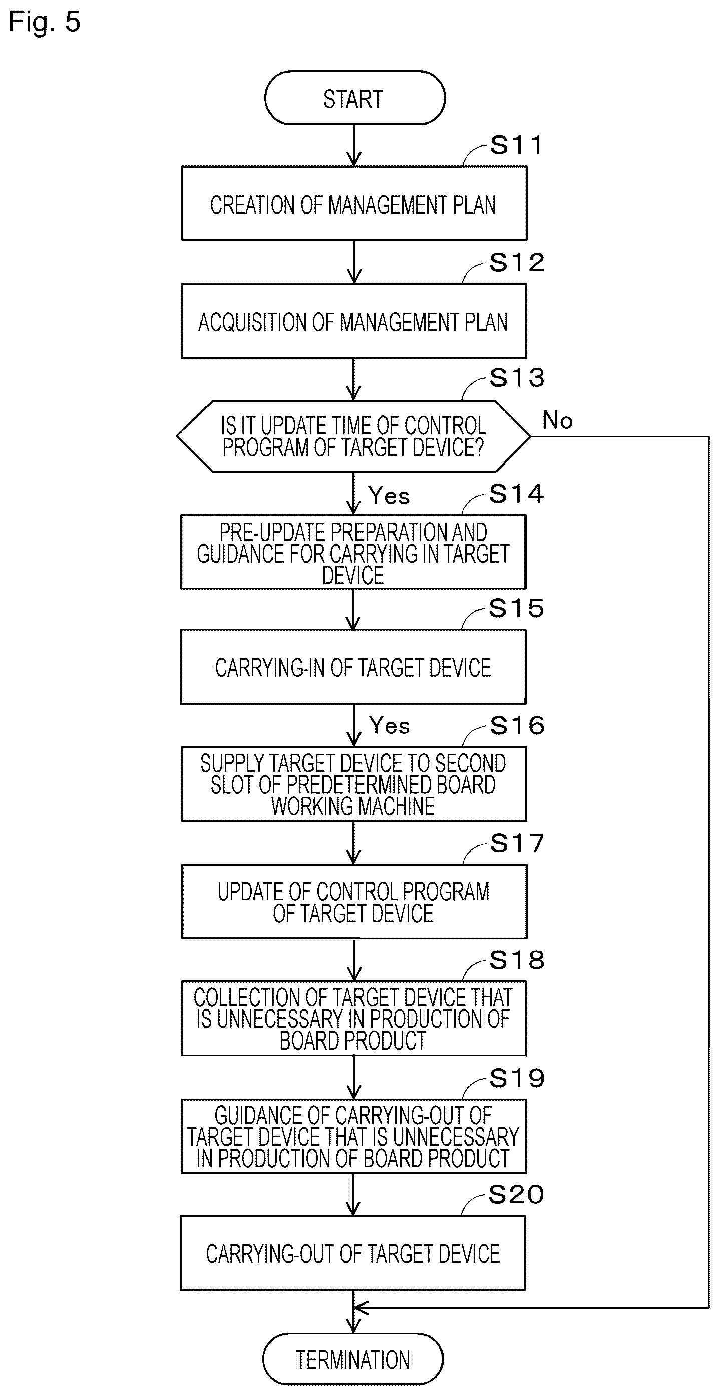 Patent US12615751 Figure 4 – Device management apparatus, substrate work machine, and device management method
