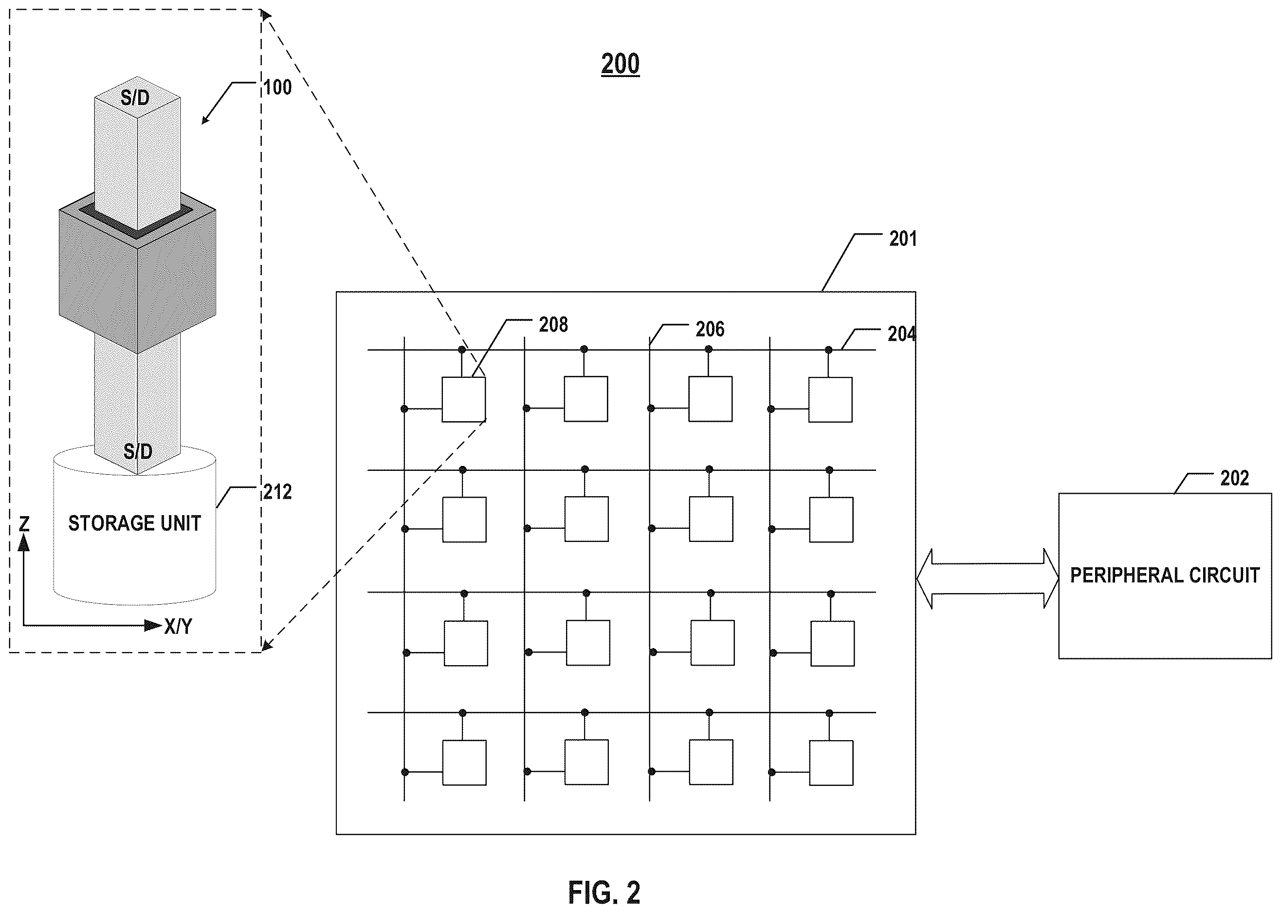 Patent US12615760 Figure 2 – Vertical transistors and methods for forming the same