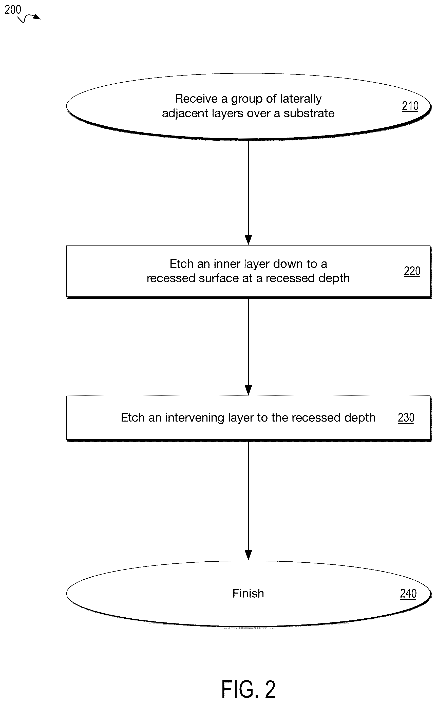 Patent US12615802 Figure 3 – Square etch profiles in heterogenous materials of integrated circuit devices