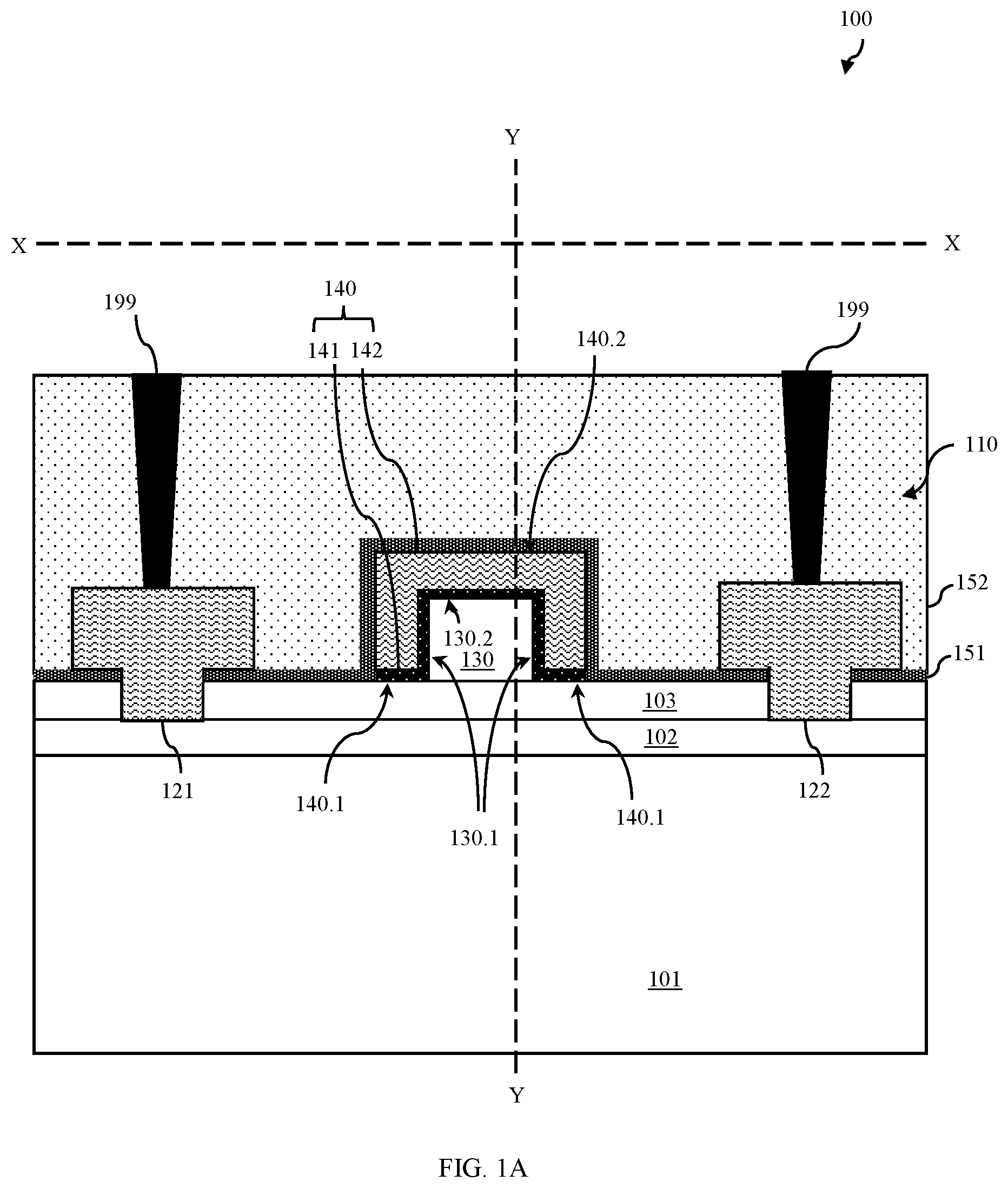 Patent US12615803 Figure 1 – Transistor with a primary gate wrapping a floating secondary gate