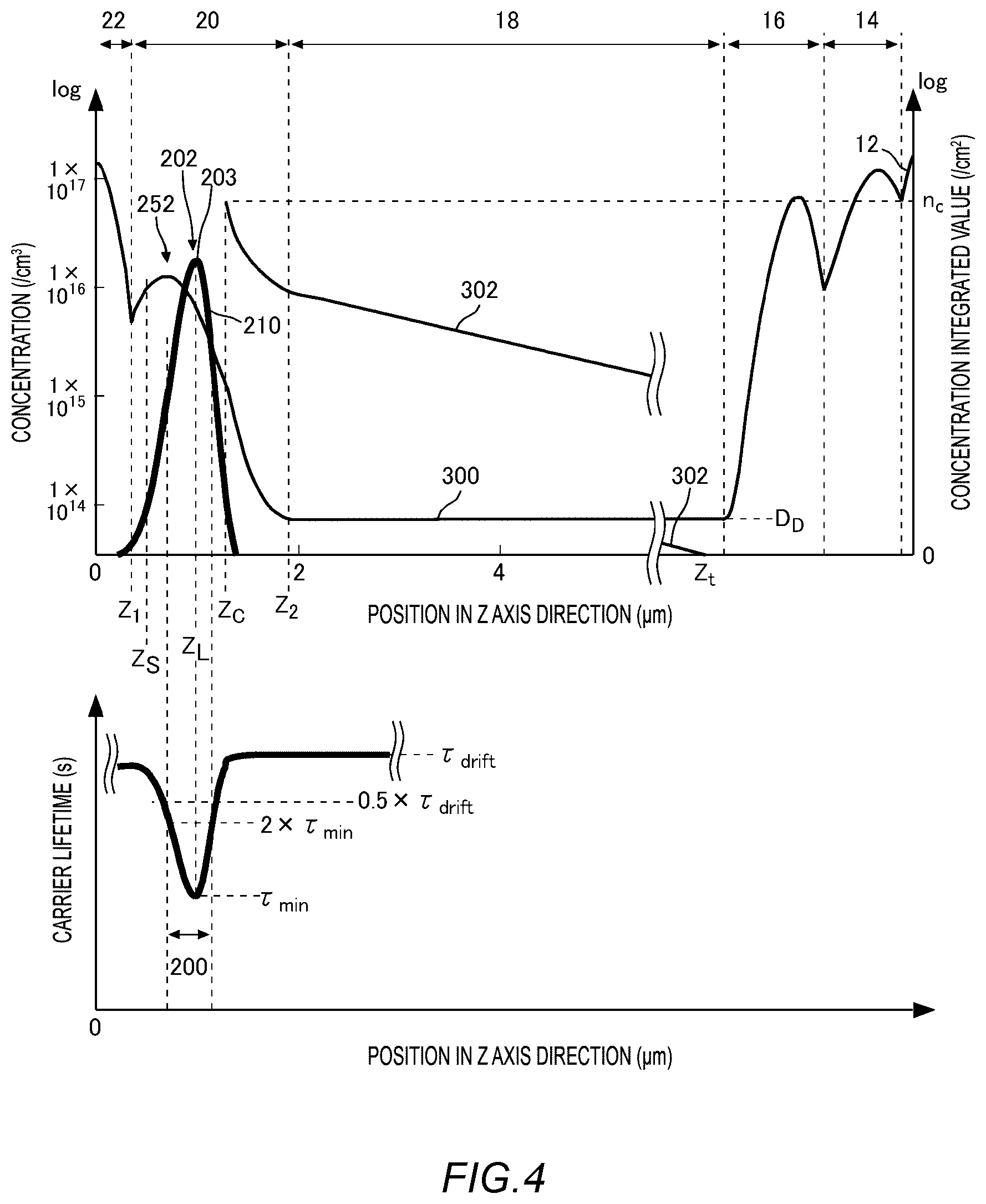 Patent US12615811 Figure 4 – Semiconductor device to suppress leakage current