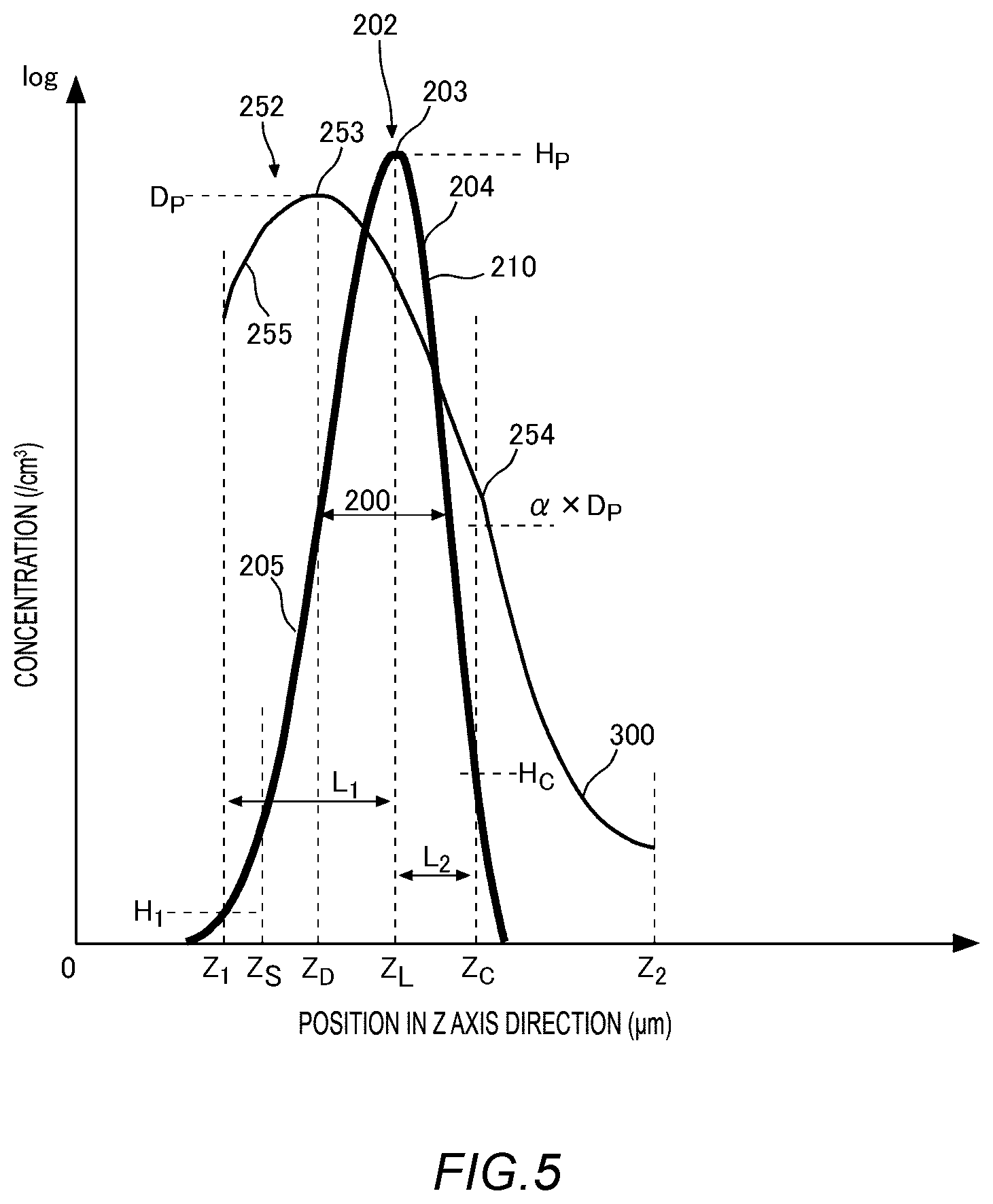 Patent US12615811 Figure 5 – Semiconductor device to suppress leakage current