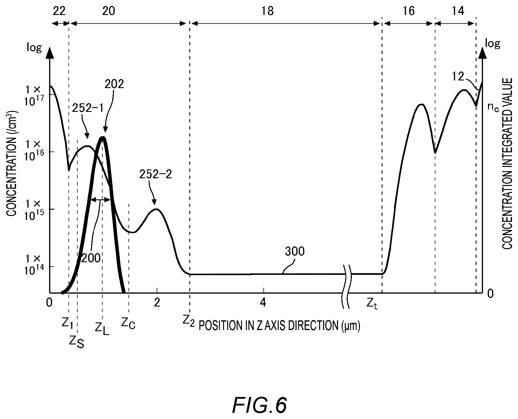 Patent US12615811 Figure 6 – Semiconductor device to suppress leakage current