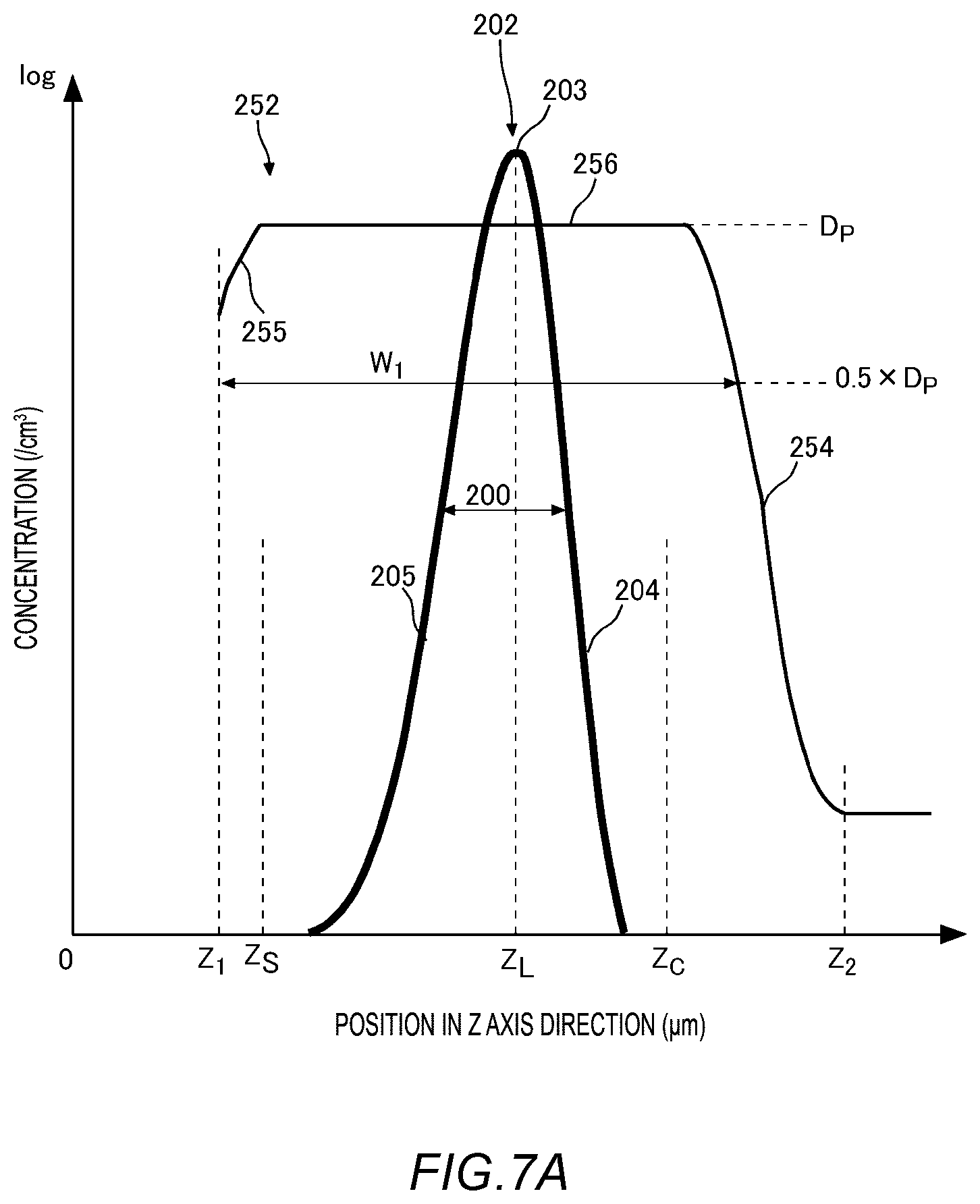 Patent US12615811 Figure 7 – Semiconductor device to suppress leakage current