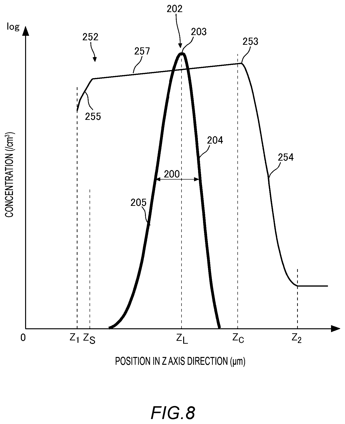Patent US12615811 Figure 9 – Semiconductor device to suppress leakage current