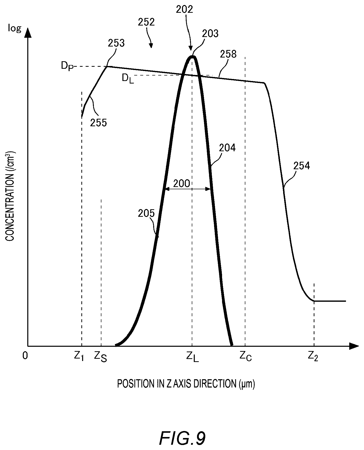 Patent US12615811 Figure 10 – Semiconductor device to suppress leakage current