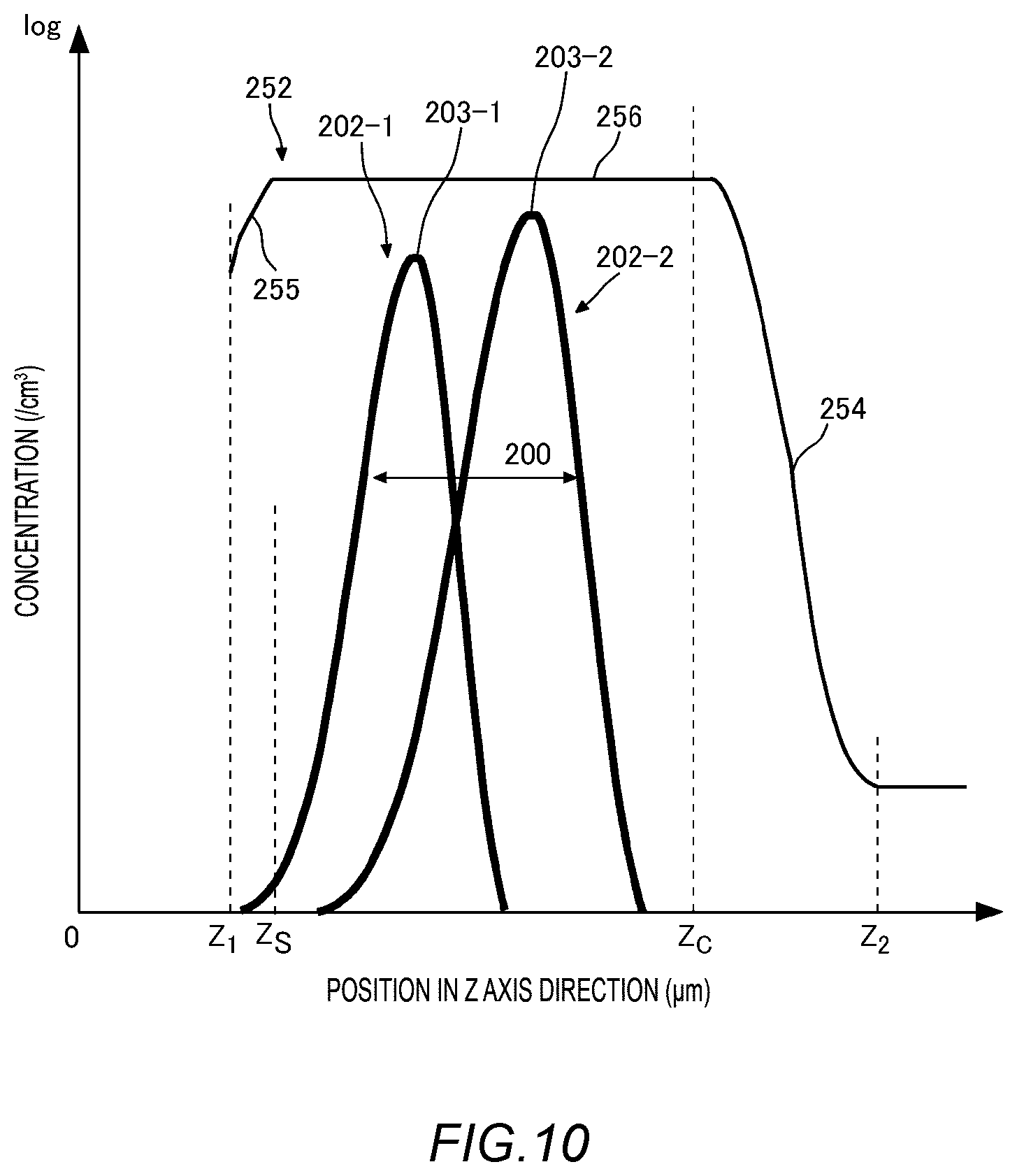 Patent US12615811 Figure 11 – Semiconductor device to suppress leakage current