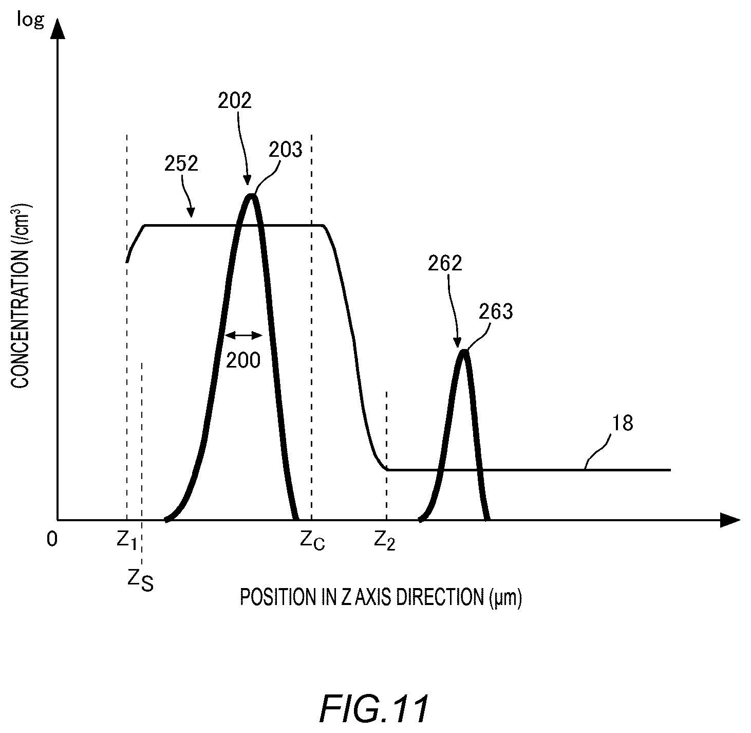 Patent US12615811 Figure 12 – Semiconductor device to suppress leakage current