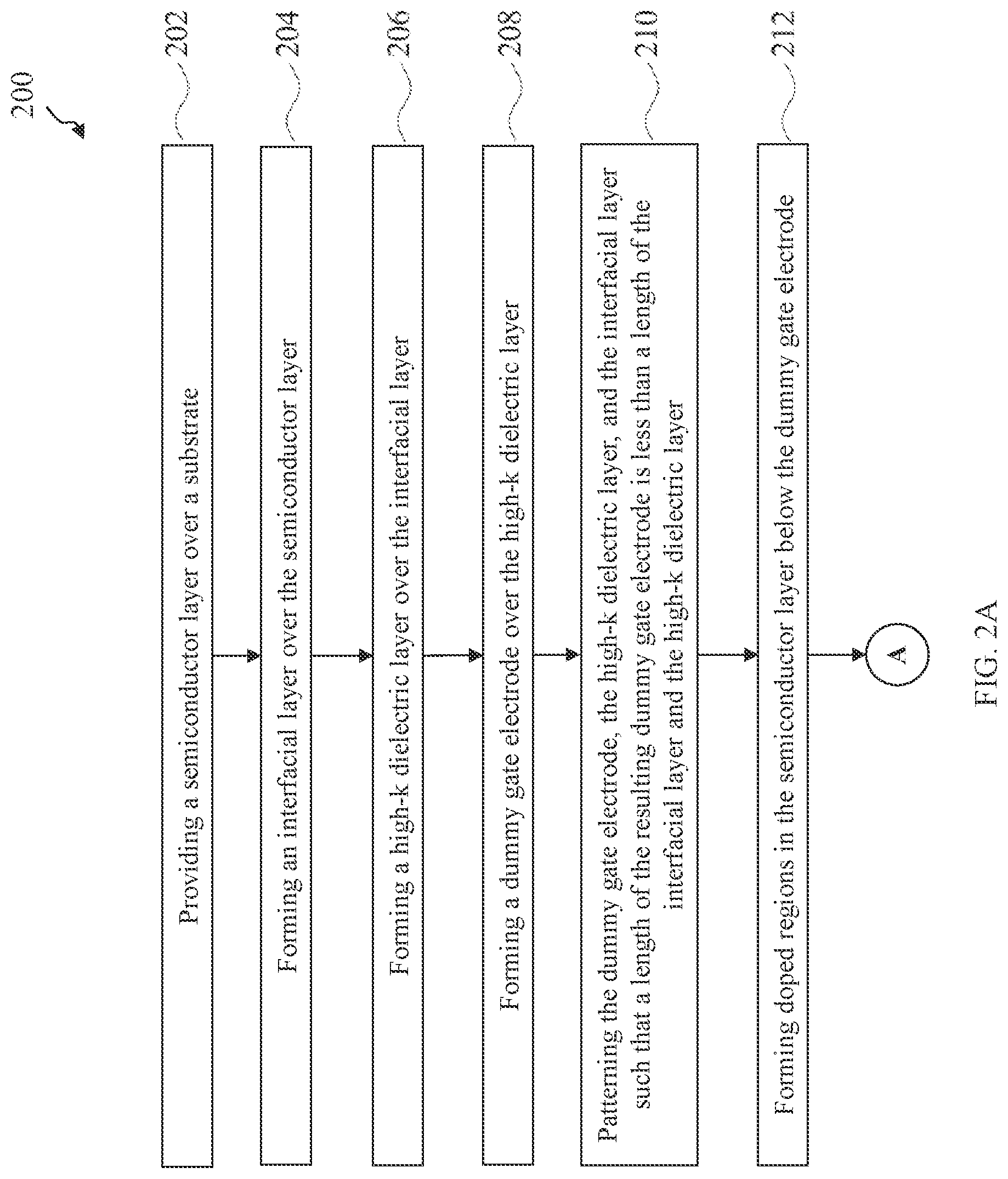 Patent US12615837 Figure 4 – Metal gates and manufacturing methods thereof