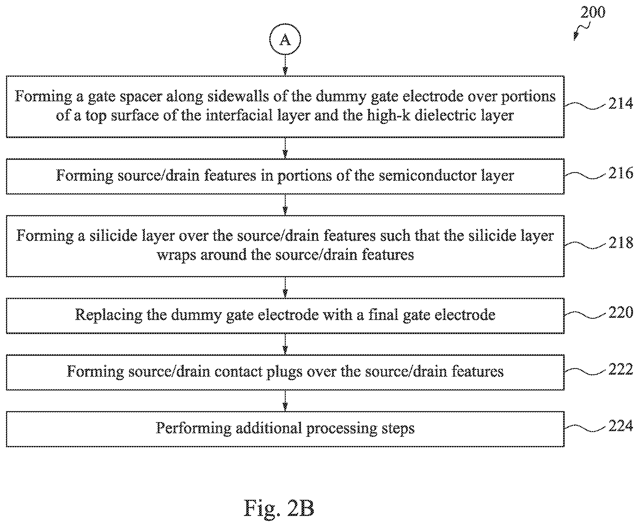 Patent US12615837 Figure 5 – Metal gates and manufacturing methods thereof