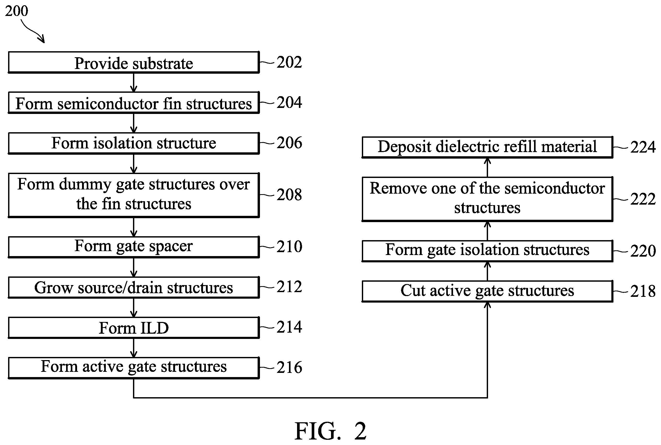 Patent US12615838 Figure 2 – Semiconductor devices and methods of manufacturing thereof