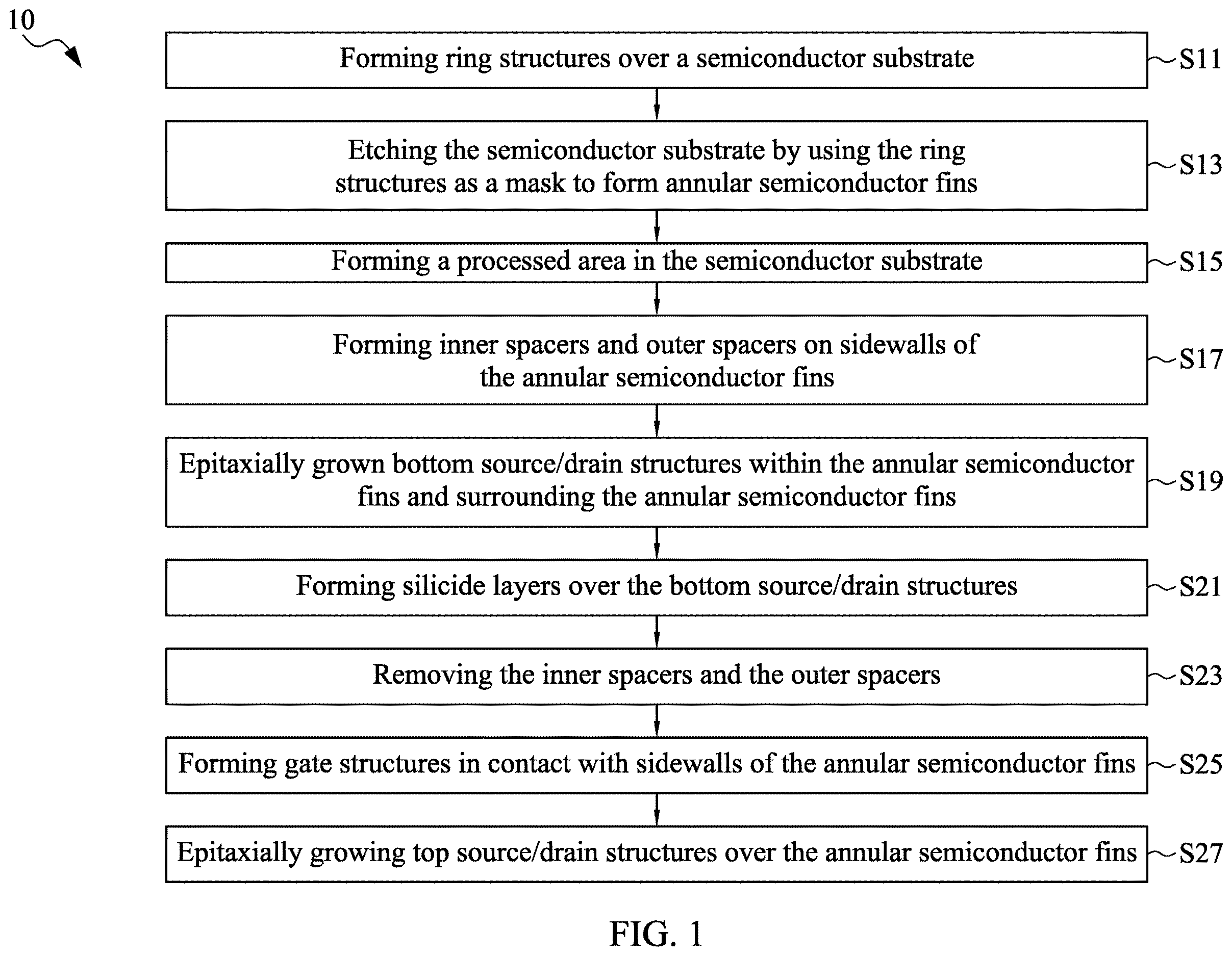 Patent US12615840 — Semiconductor device with annular semiconductor fin and method for preparing the same — Figure 1