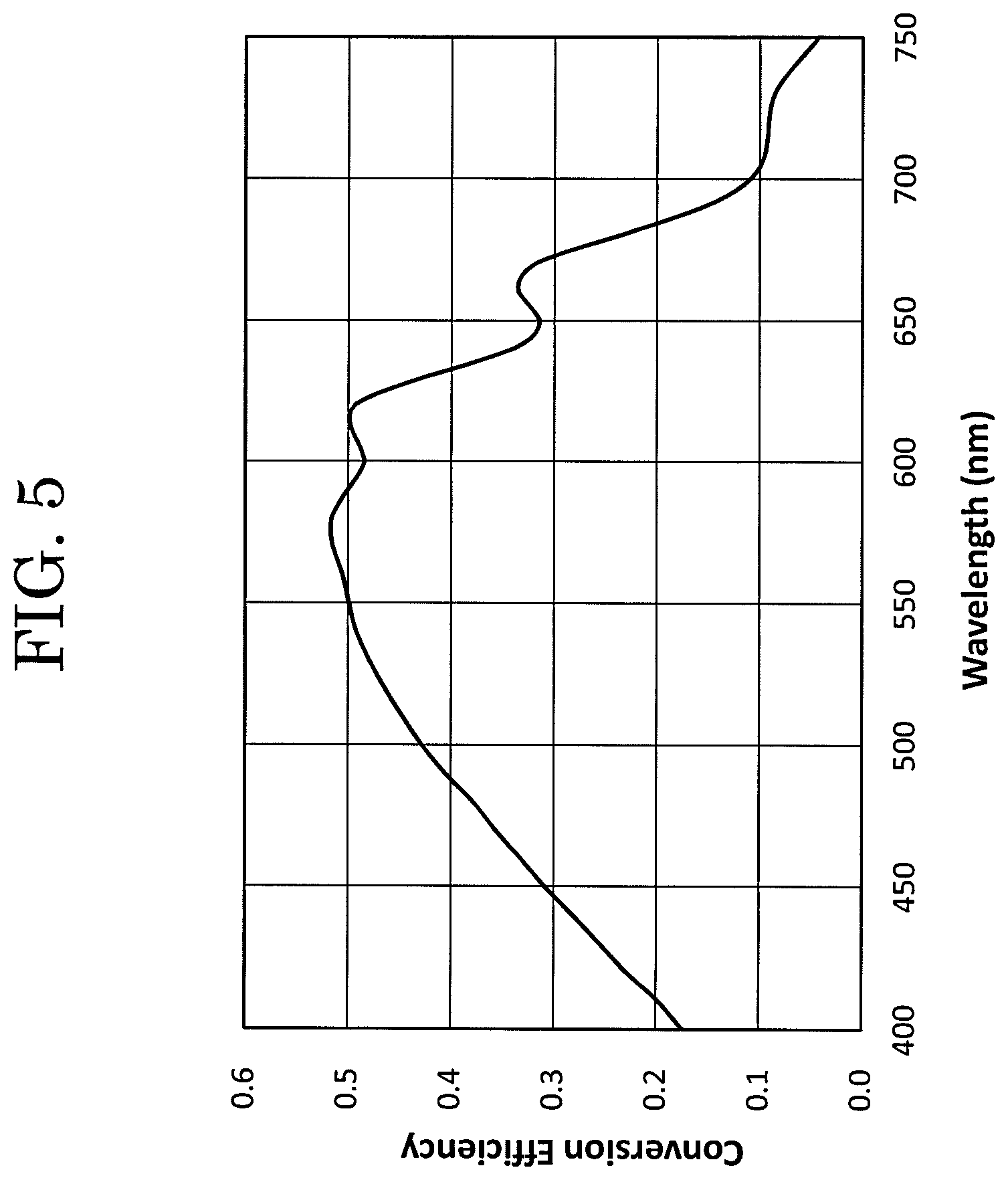 Patent US12615867 Figure 5 – Detection device
