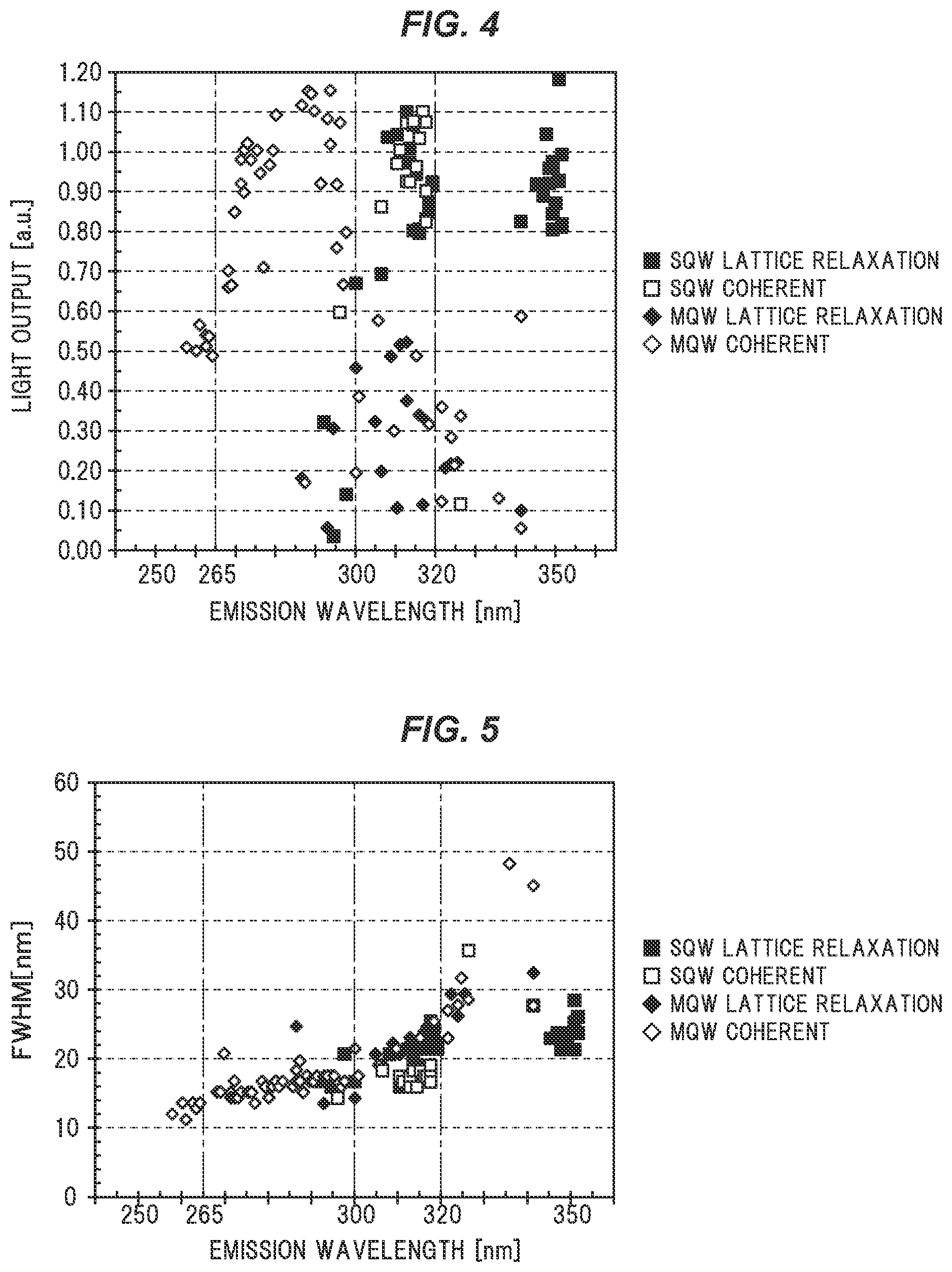 Patent US12615884 Figure 4 – Nitride semiconductor light-emitting element