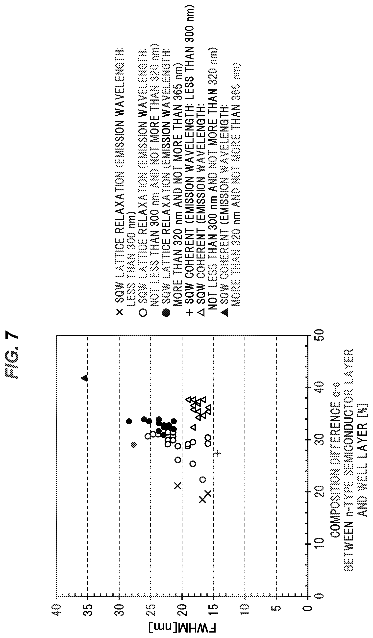 Patent US12615884 Figure 6 – Nitride semiconductor light-emitting element