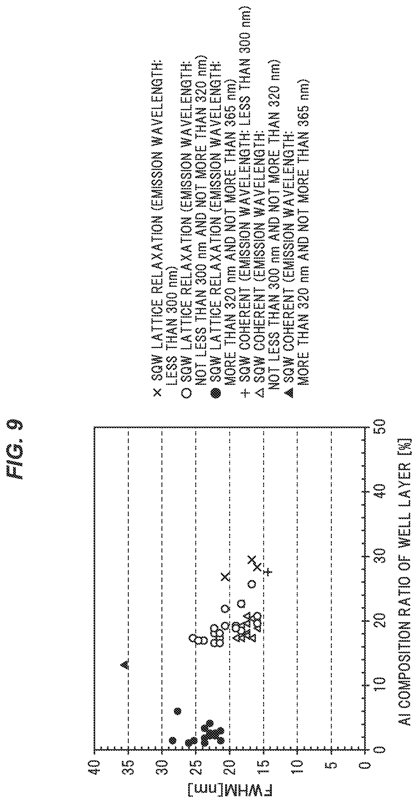 Patent US12615884 Figure 8 – Nitride semiconductor light-emitting element