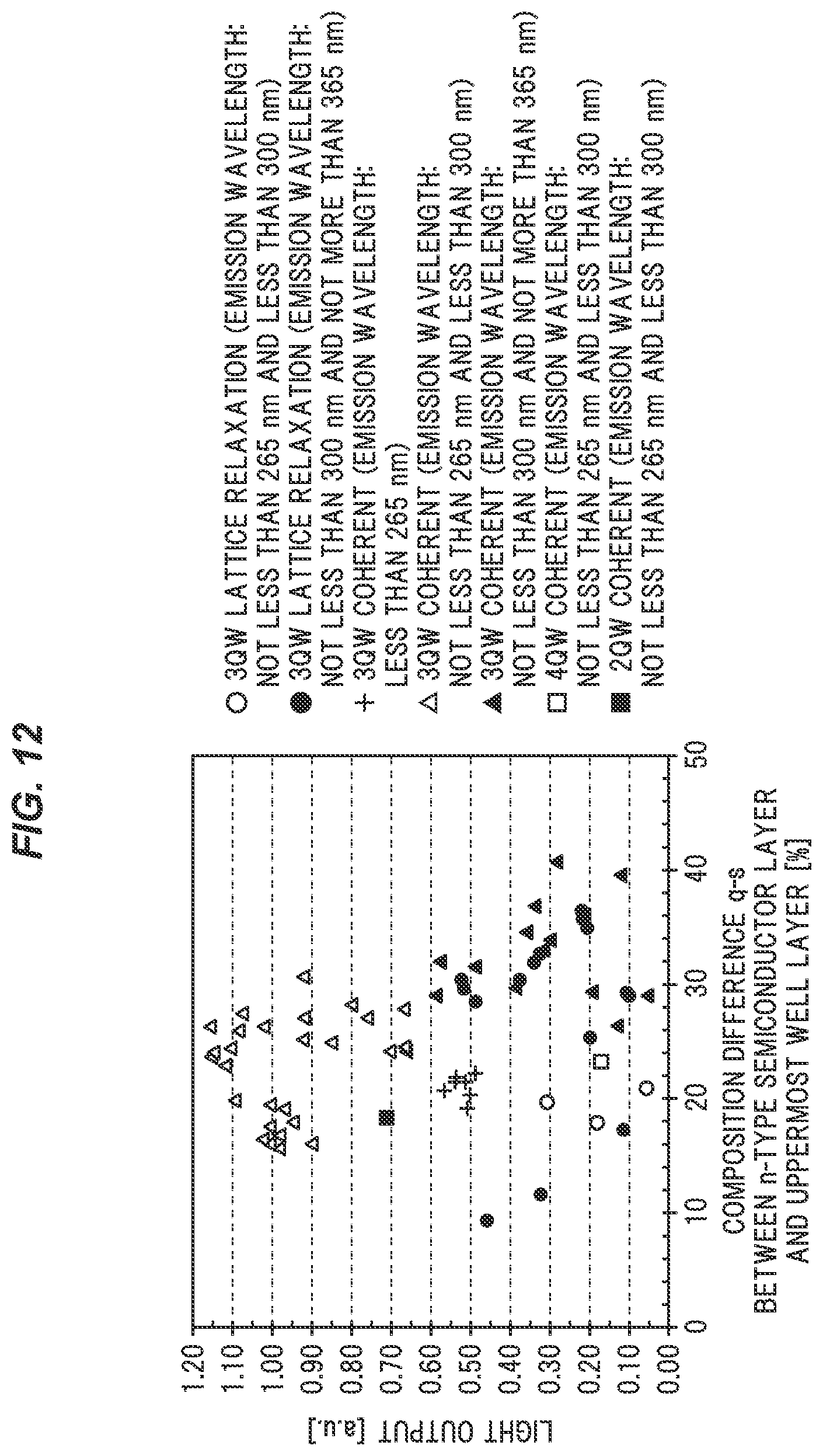 Patent US12615884 Figure 10 – Nitride semiconductor light-emitting element