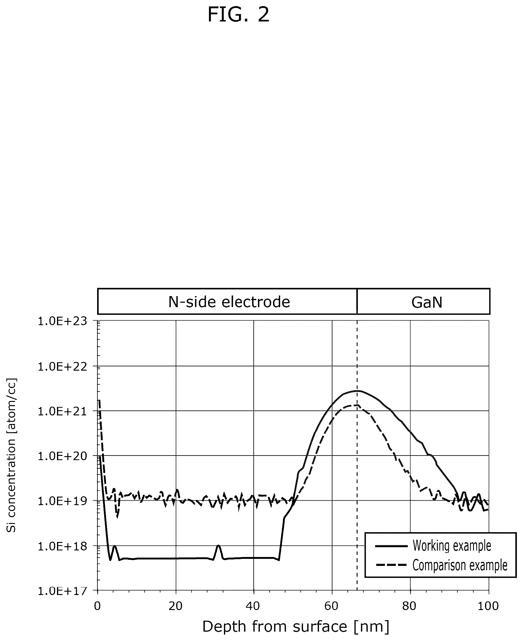 Patent US12615885 Figure 2 – Nitride-based semiconductor light-emitting element and manufacturing method thereof