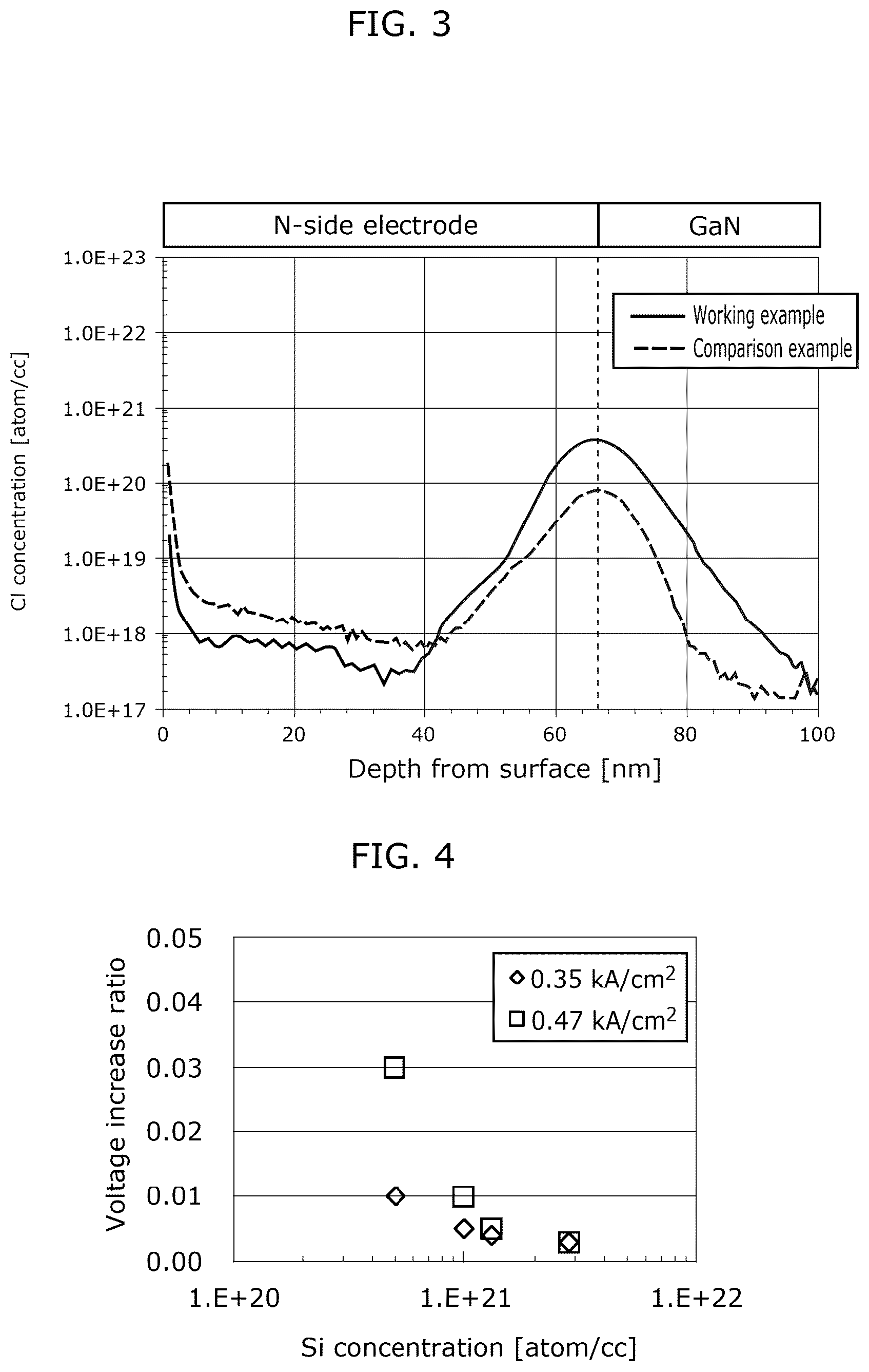 Patent US12615885 Figure 3 – Nitride-based semiconductor light-emitting element and manufacturing method thereof