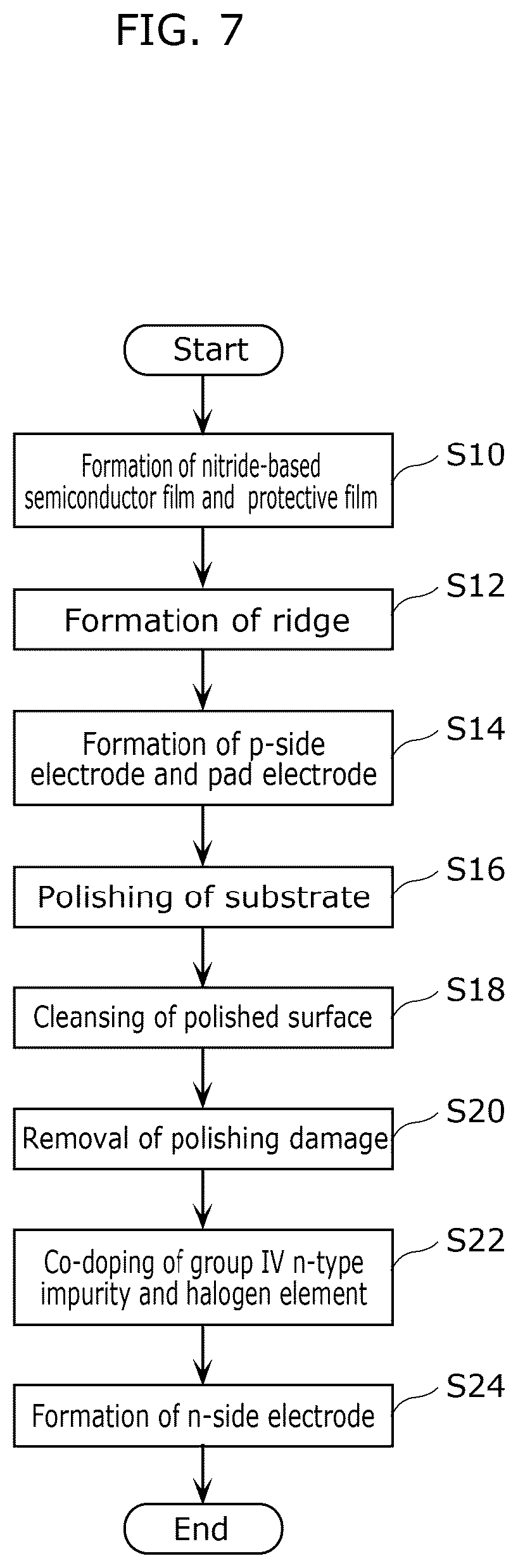 Patent US12615885 Figure 6 – Nitride-based semiconductor light-emitting element and manufacturing method thereof