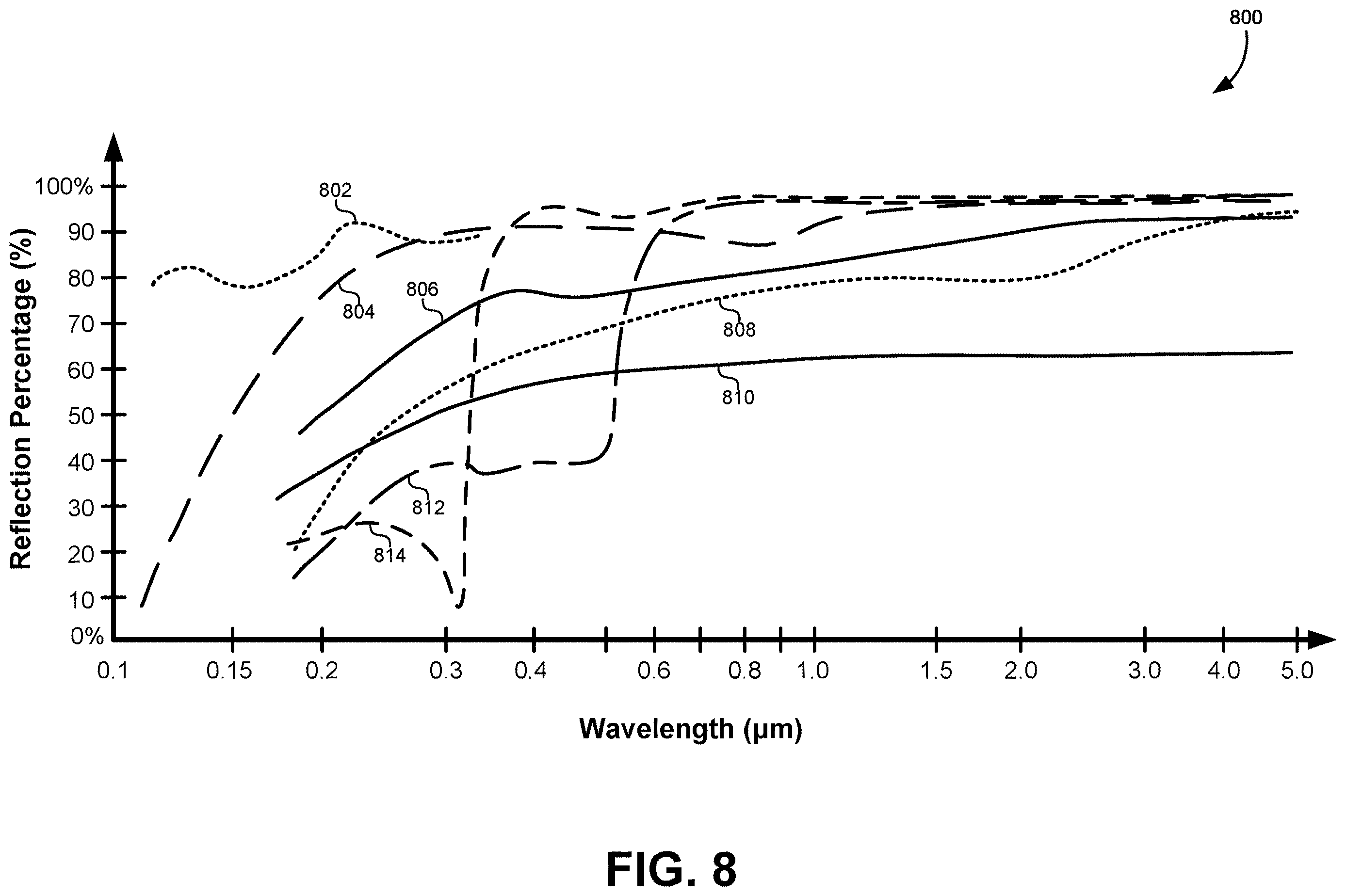 Patent US12615892 Figure 7 – High-density micro-LED arrays with reflective sidewalls