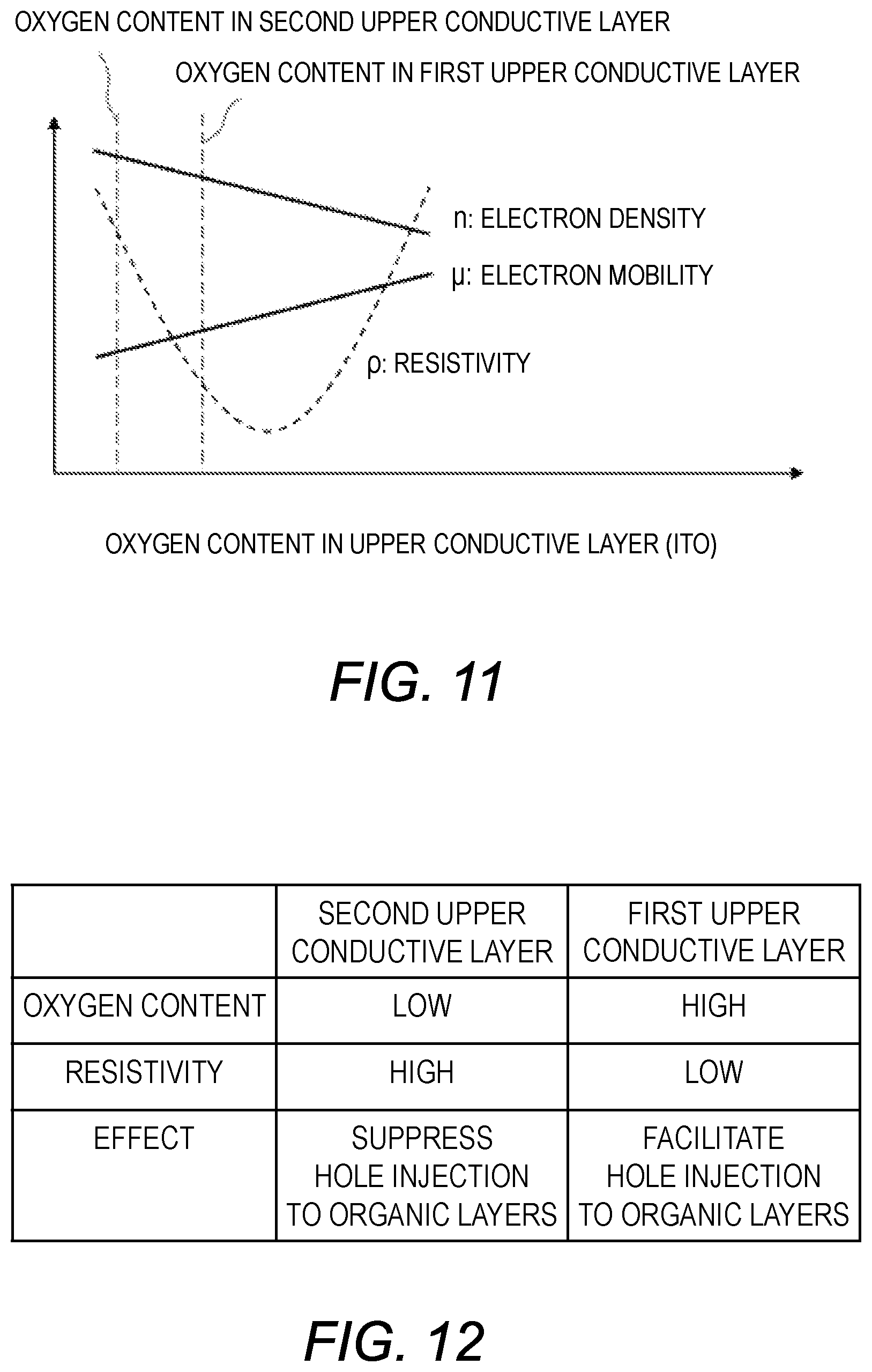 Patent US12615907 Figure 7 – Organic EL device, display apparatus, and method of manufacturing organic EL device