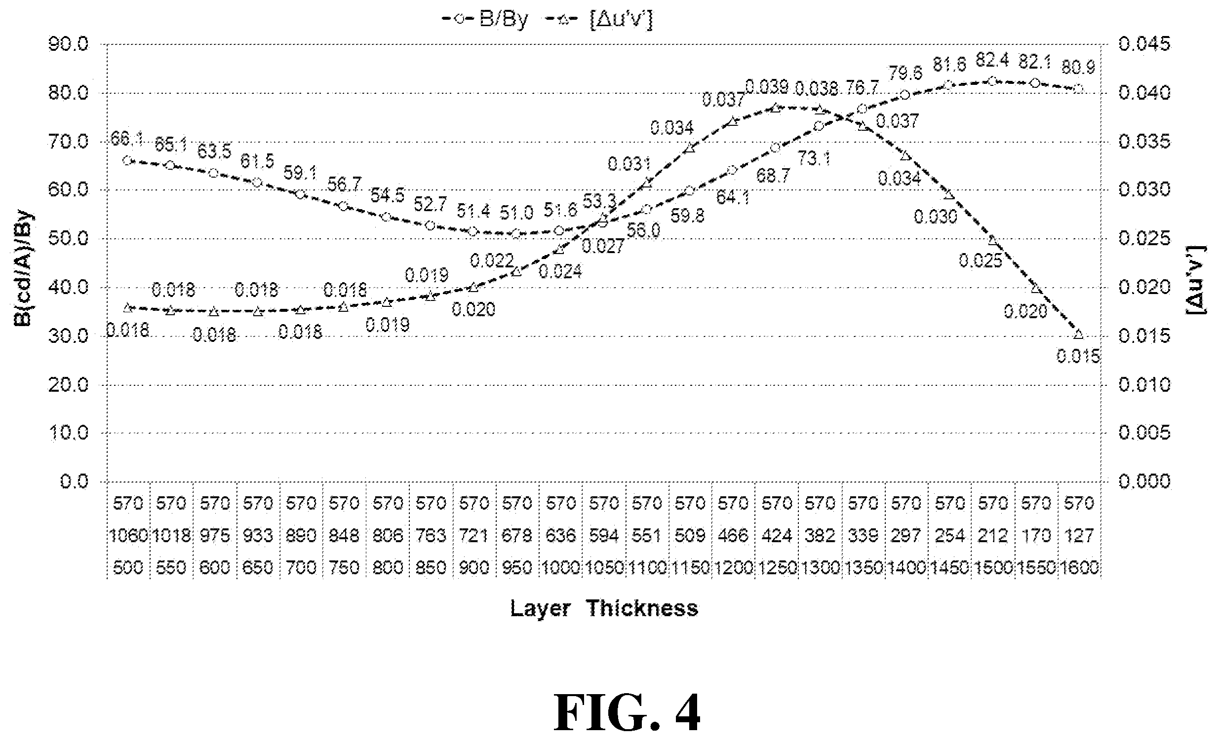 Patent US12615910 Figure 4 – Organic light emitting diode and organic light emitting device
