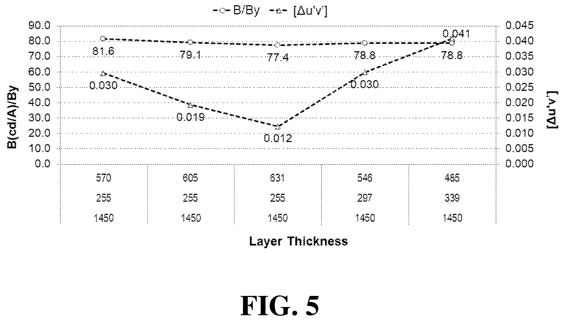 Patent US12615910 Figure 5 – Organic light emitting diode and organic light emitting device