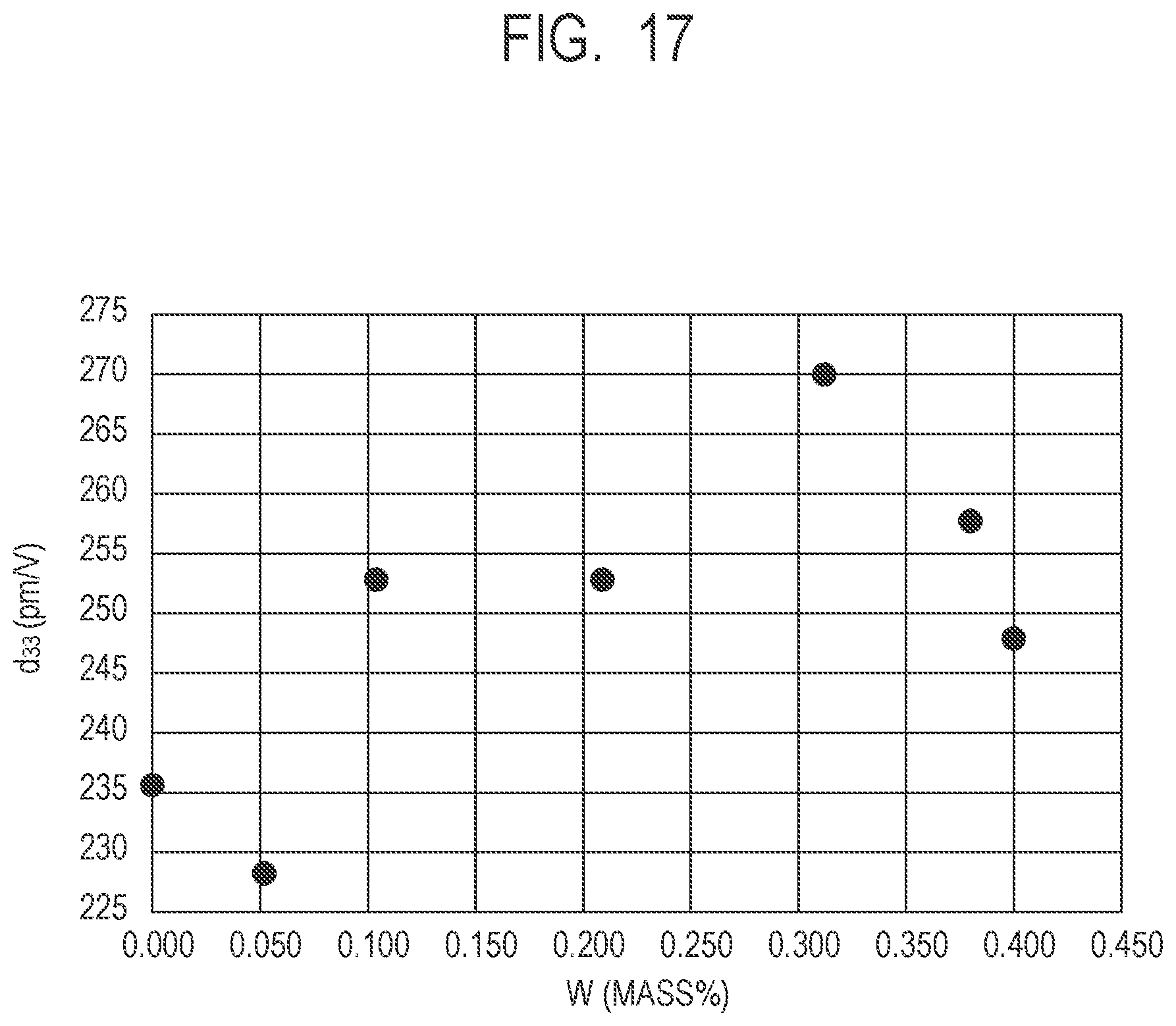 Patent US12615965 Figure 17 – Piezoelectric material, piezoelectric element, and electronic apparatus