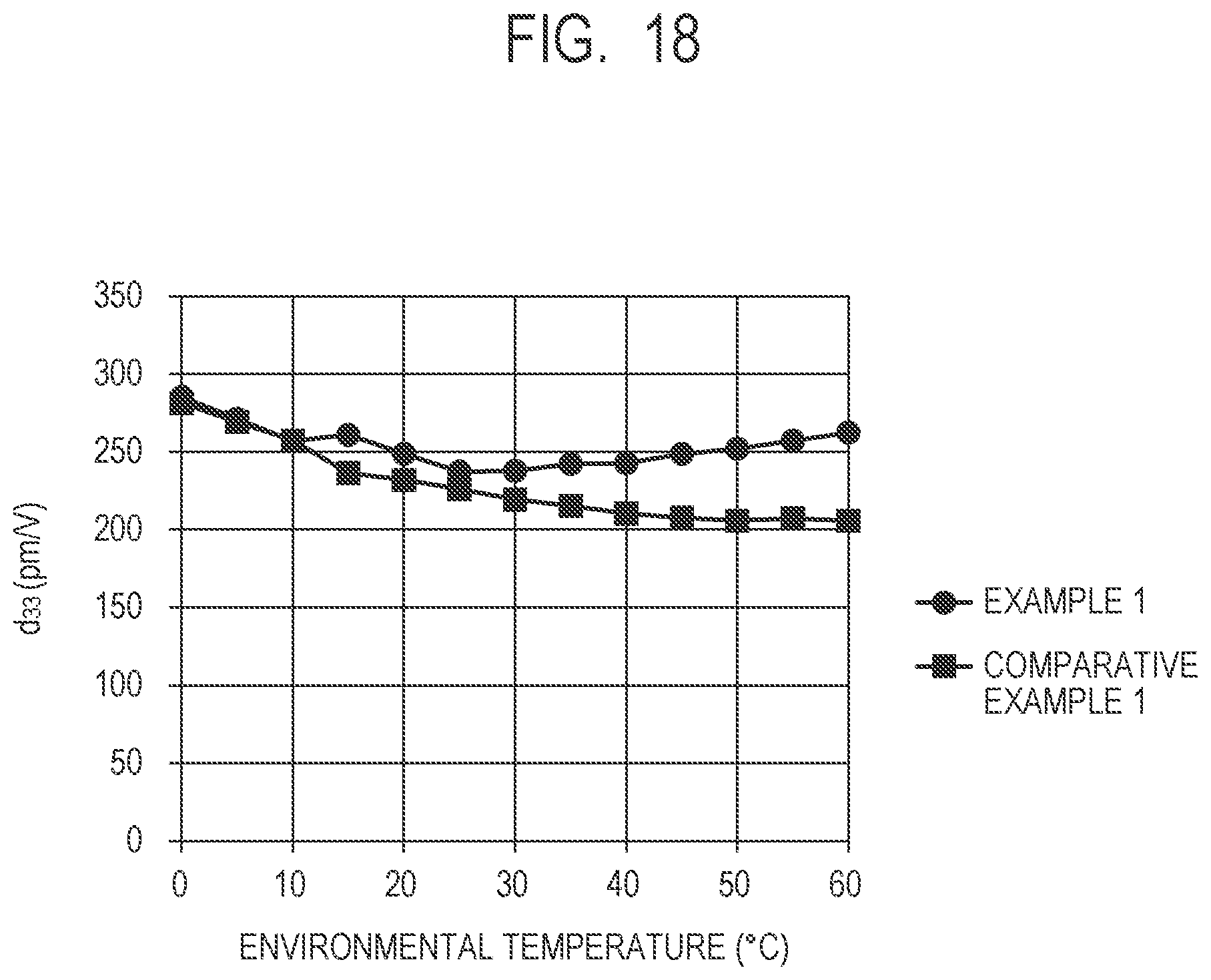 Patent US12615965 Figure 18 – Piezoelectric material, piezoelectric element, and electronic apparatus