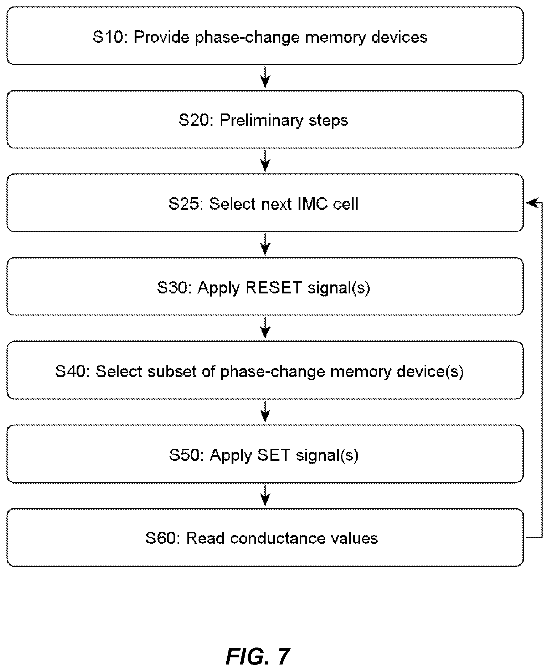 Patent US12615970 Figure 7 – Ultra-thin phase-change memory device with lateral electrode configuration