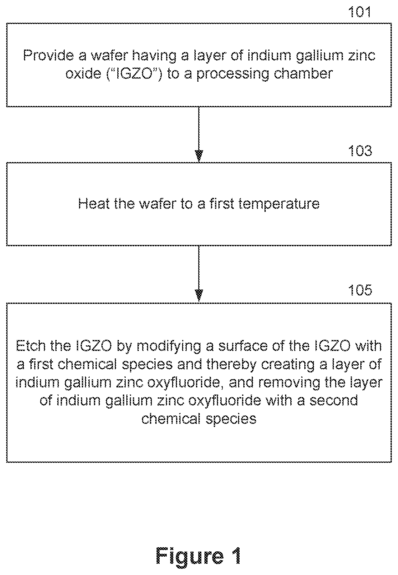 Patent US12615980 Figure 1 – Etching of indium gallium zinc oxide