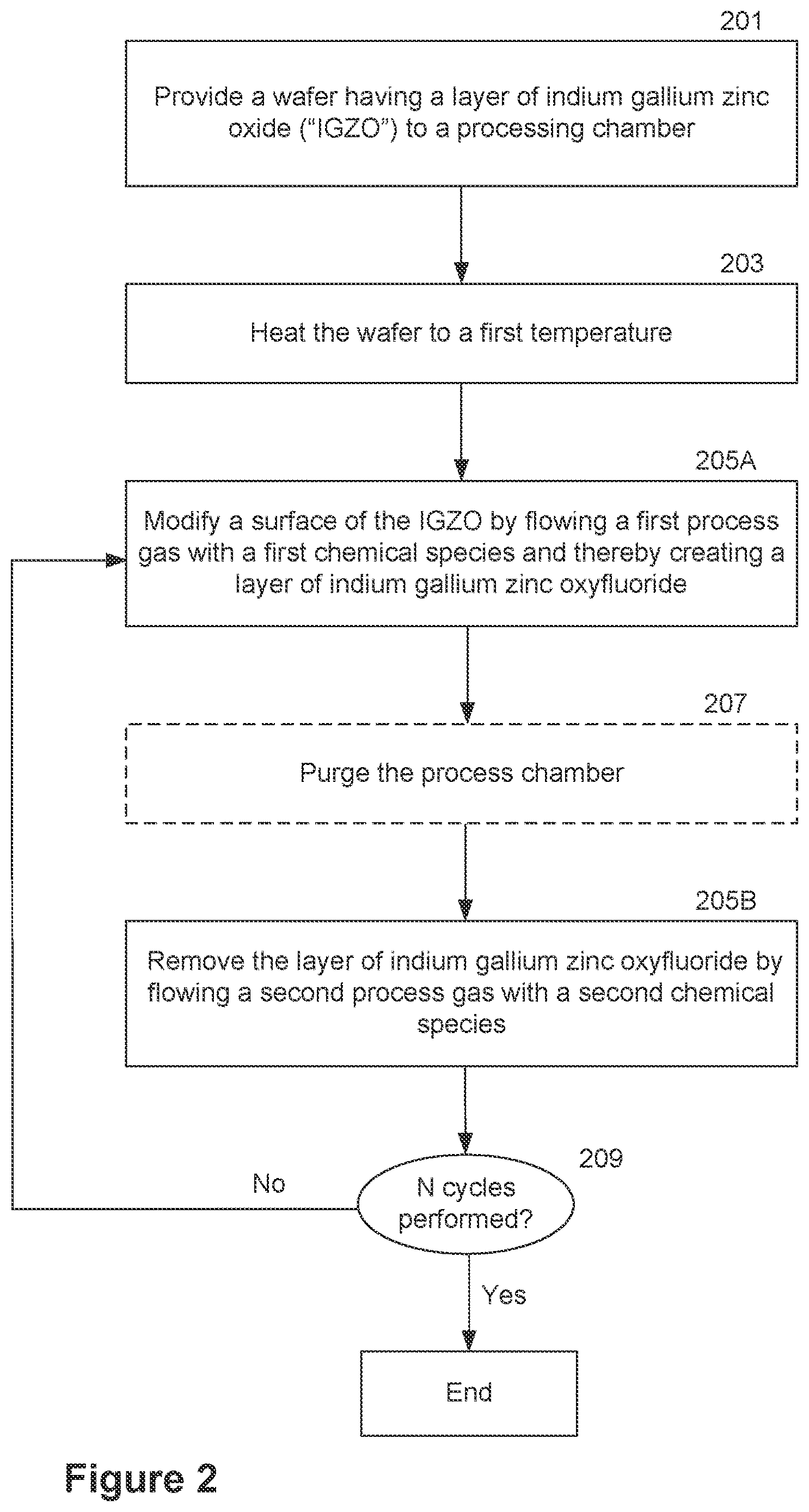 Patent US12615980 Figure 2 – Etching of indium gallium zinc oxide