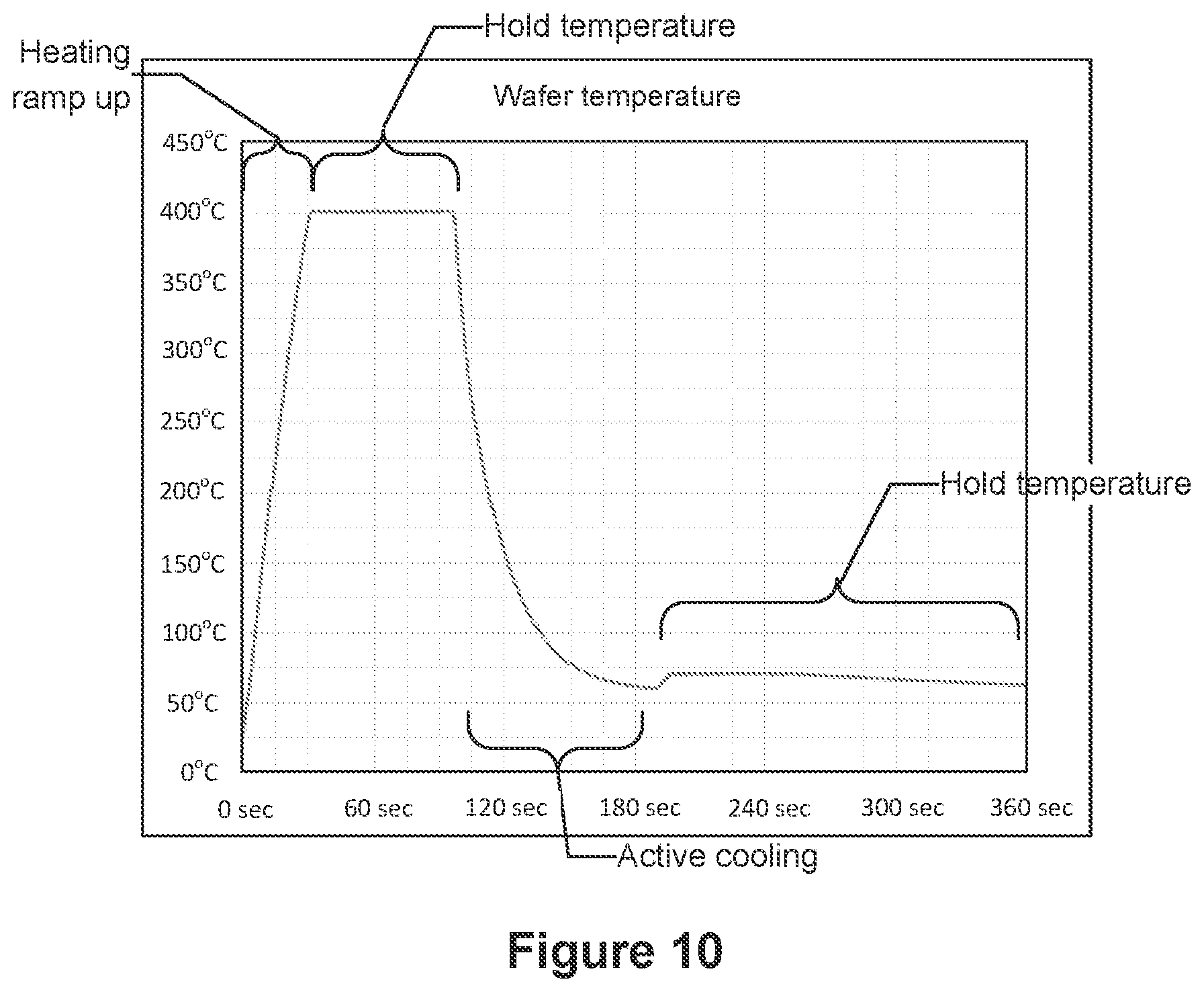 Patent US12615980 Figure 10 – Etching of indium gallium zinc oxide