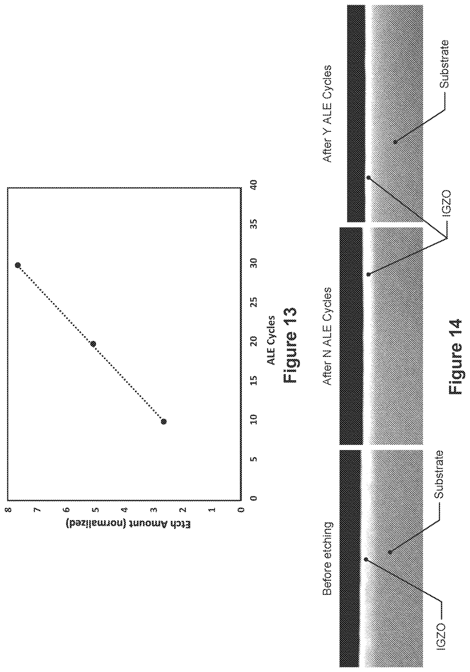Patent US12615980 Figure 15 – Etching of indium gallium zinc oxide