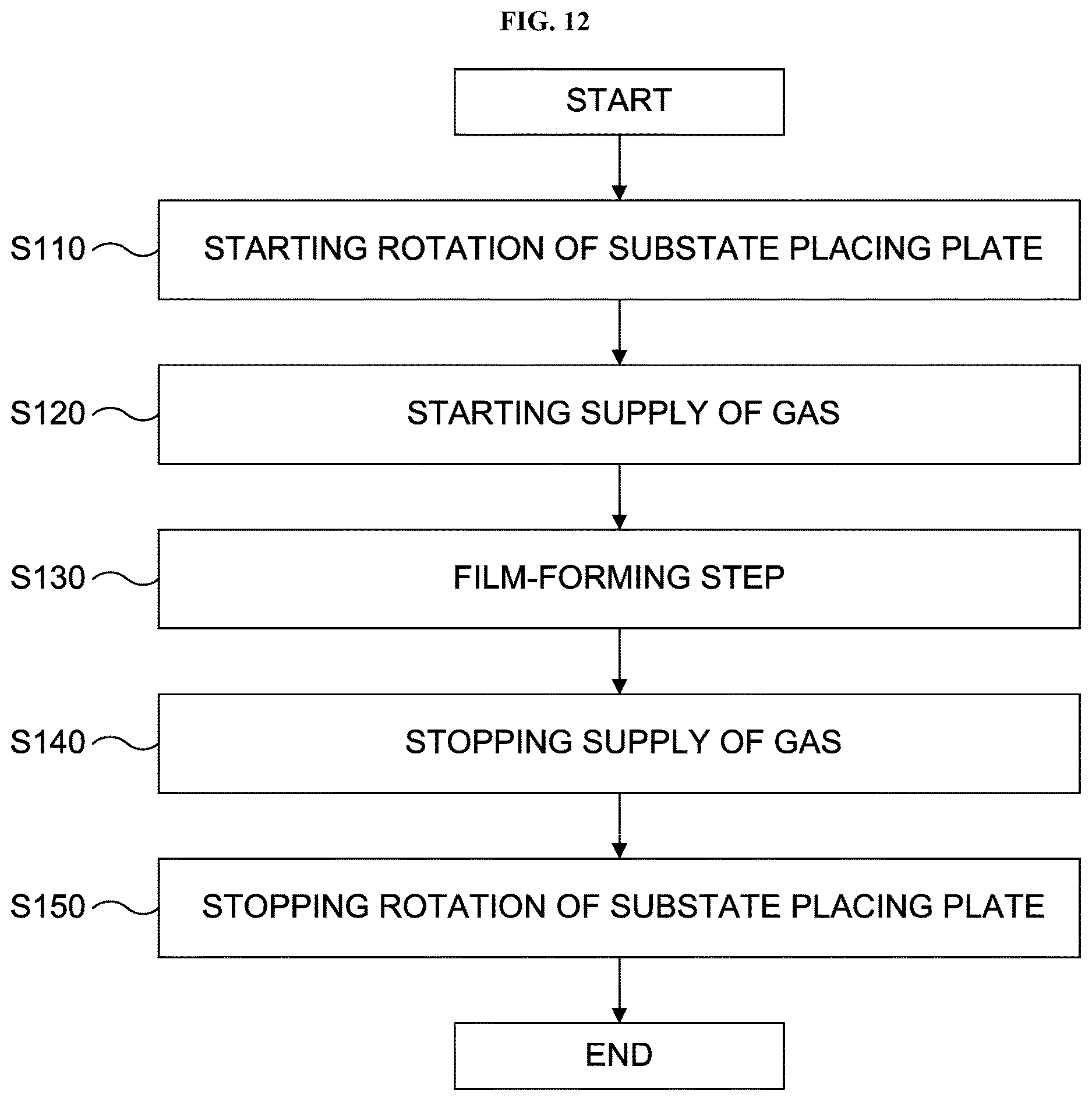 Patent US12615985 Figure 9 – Substrate processing apparatus, non-transitory computer-readable recording medium, substrate processing method and method of manufacturing semiconductor device