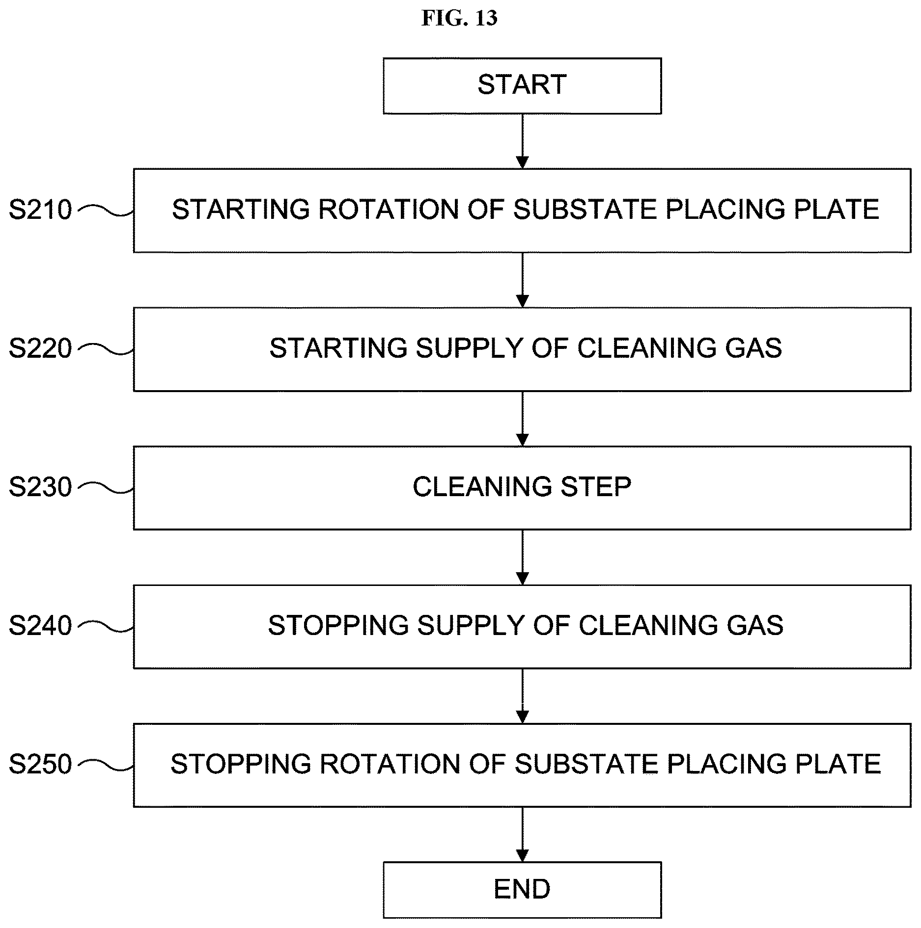 Patent US12615985 Figure 10 – Substrate processing apparatus, non-transitory computer-readable recording medium, substrate processing method and method of manufacturing semiconductor device