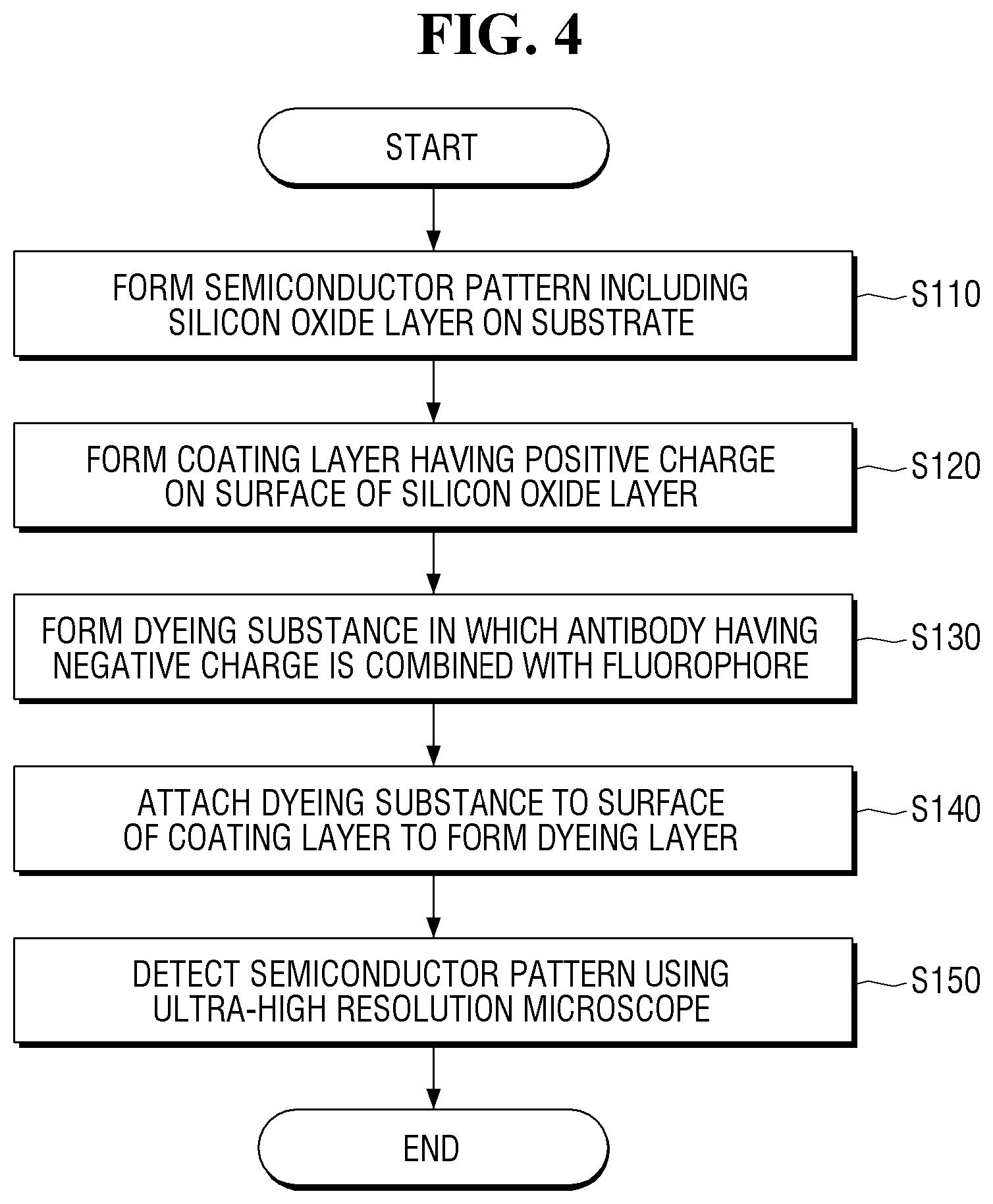 Patent US12616003 Figure 4 – Method for fabricating a semiconductor device