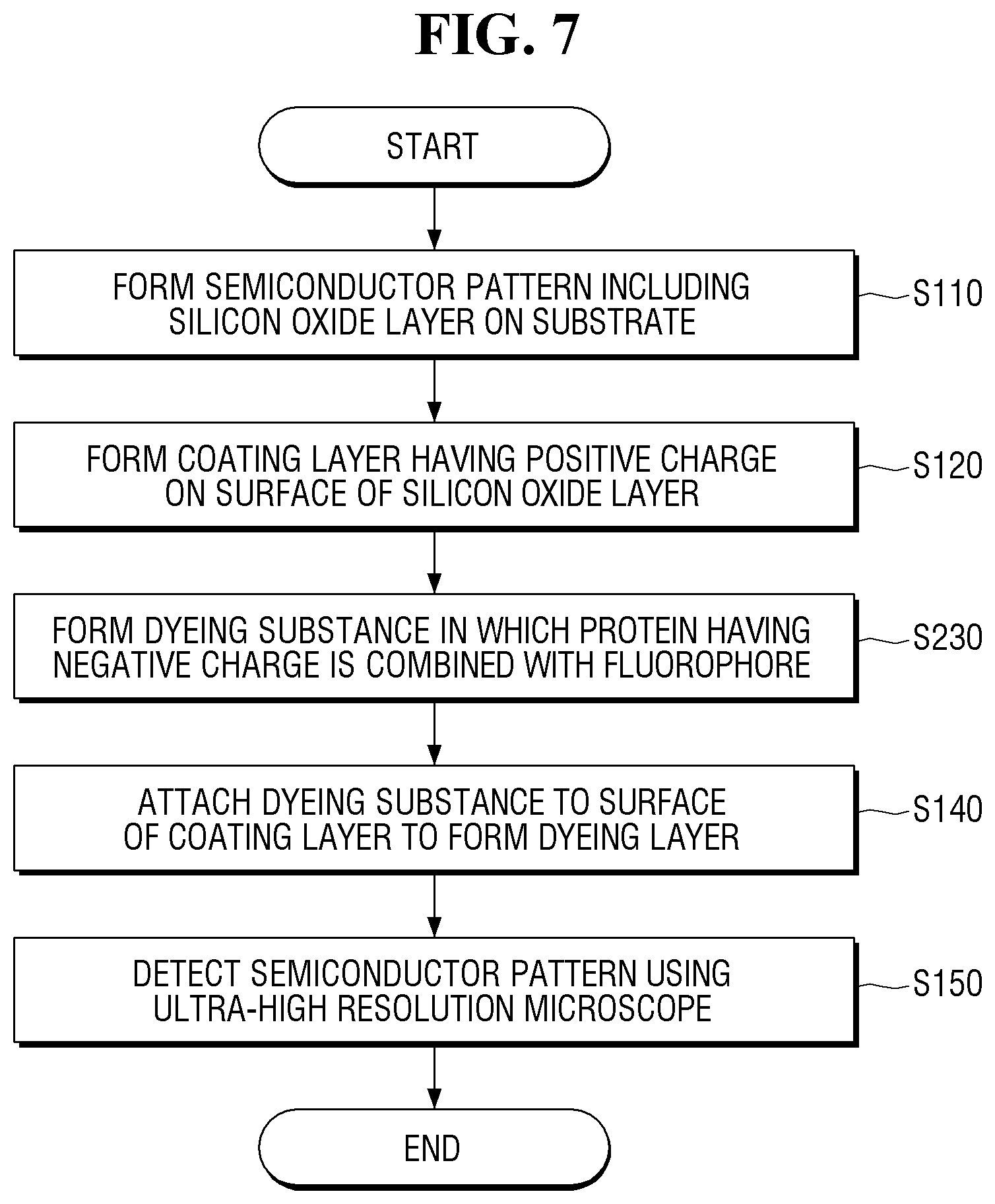 Patent US12616003 Figure 6 – Method for fabricating a semiconductor device