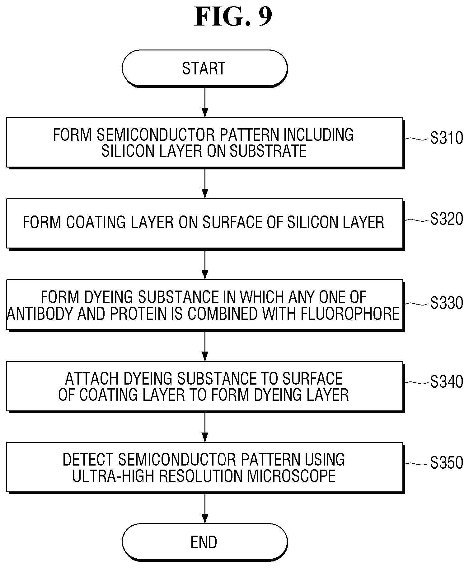Patent US12616003 Figure 8 – Method for fabricating a semiconductor device