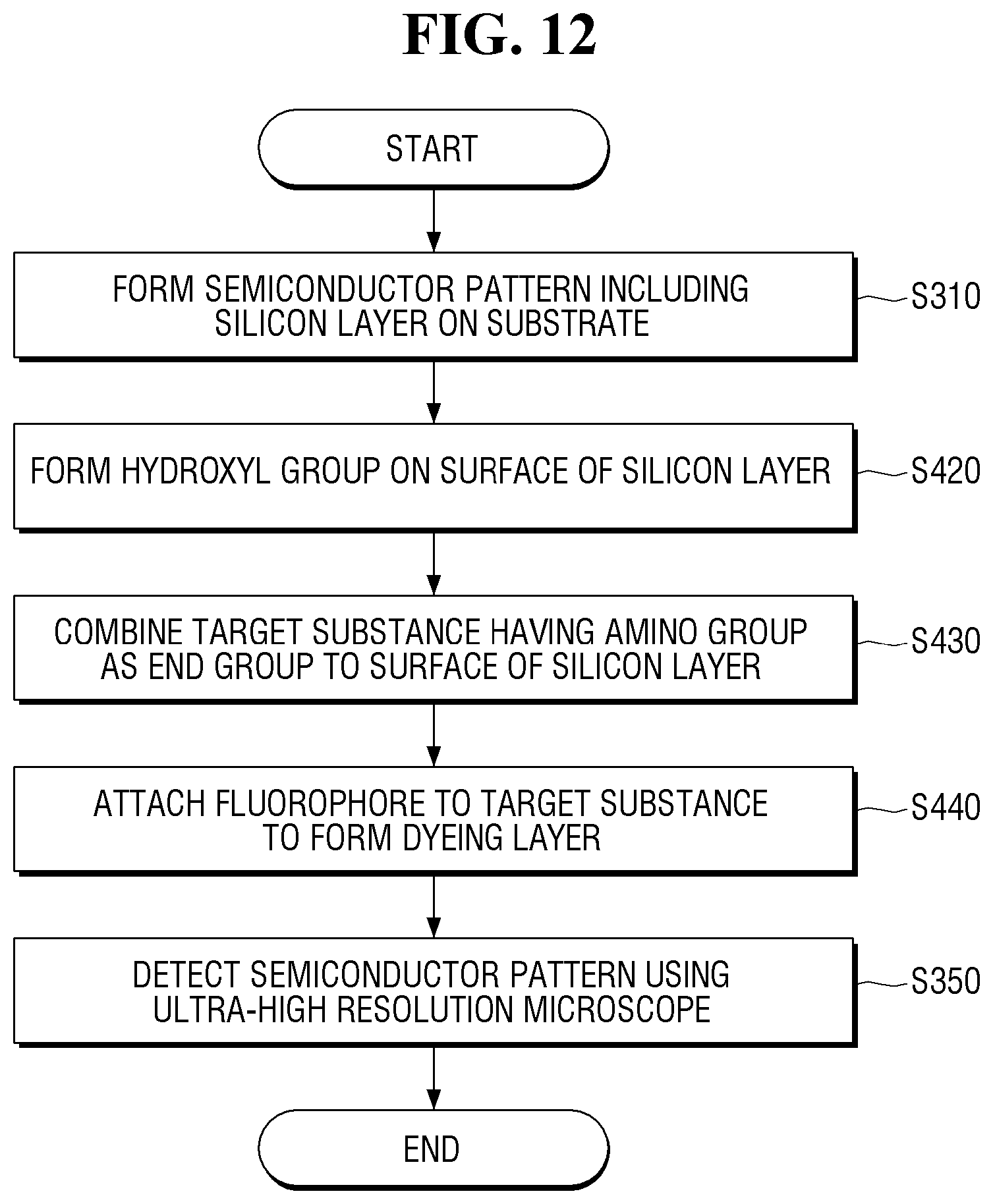 Patent US12616003 Figure 10 – Method for fabricating a semiconductor device