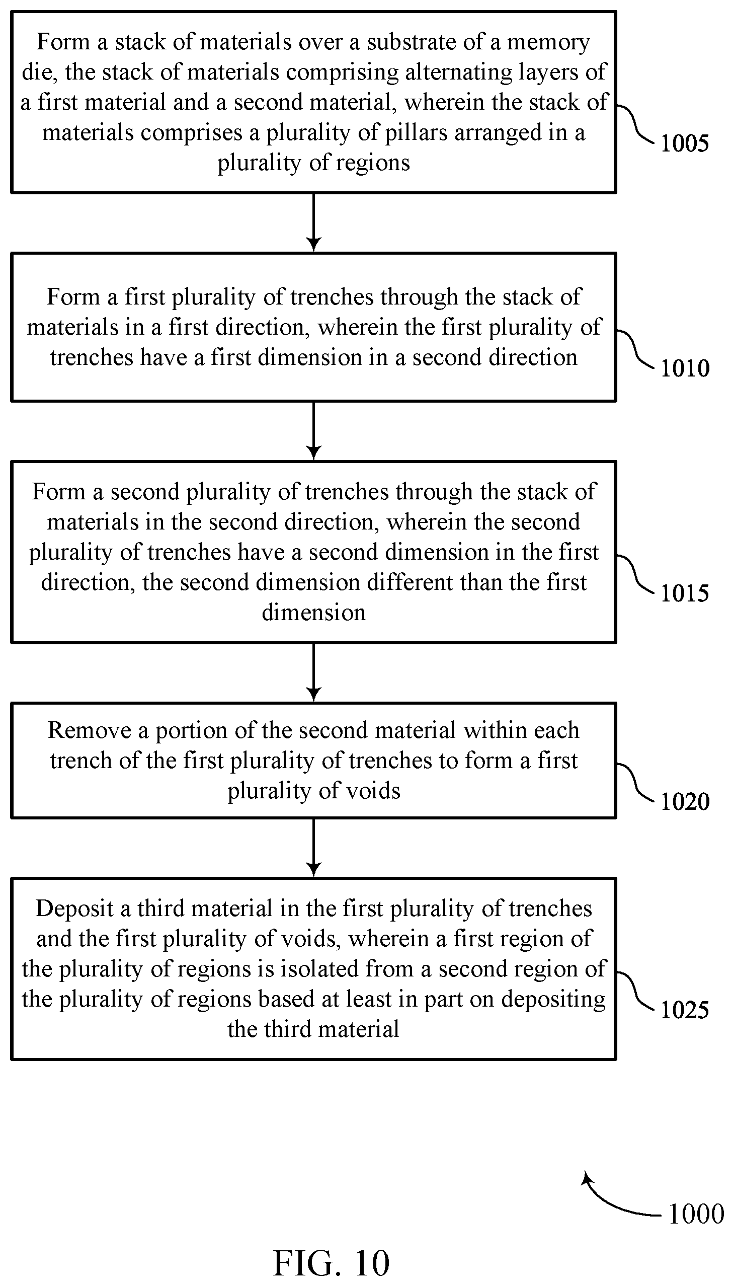 Patent US12616007 Figure 10 – Isolation regions within a memory die