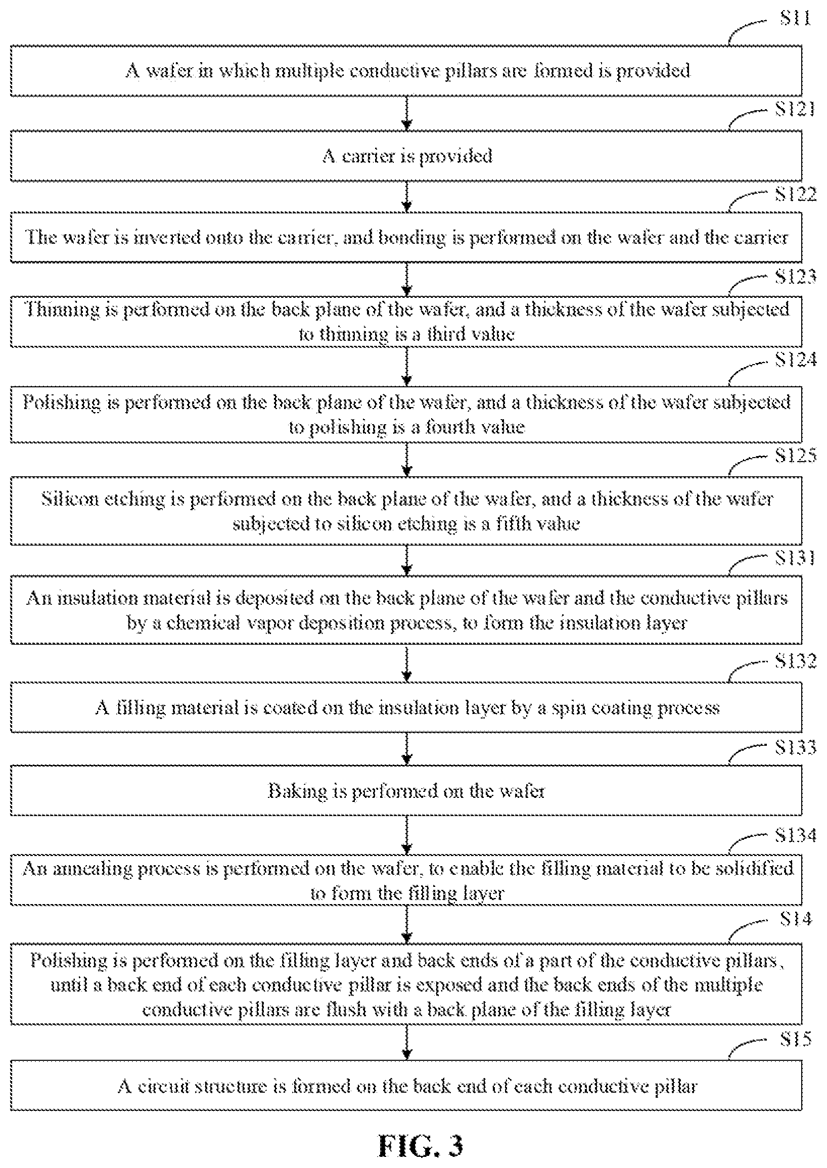 Patent US12616008 Figure 2 – Inverting wafer and etching back plane to expose conductive pillars from back plane of wafer for further processing