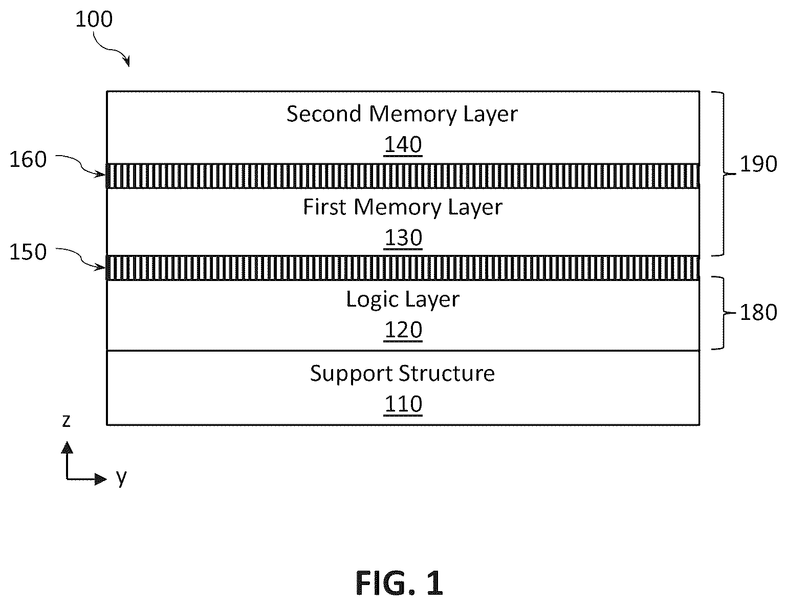 Patent US12616012 Figure 1 – Stacked random access memory devices with multilayer continuous vias
