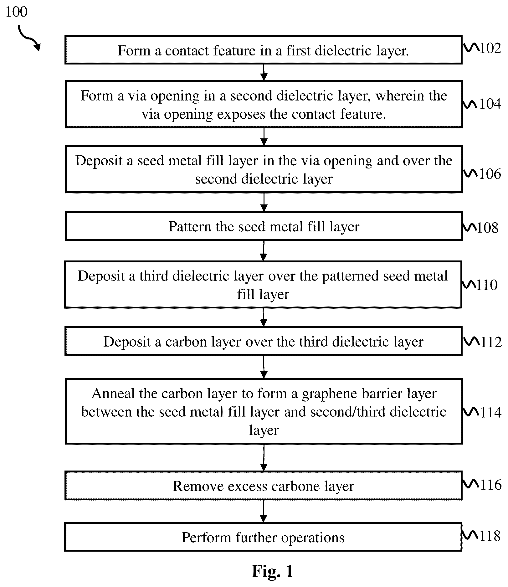 Patent US12616018 Figure 1 – Graphene barrier layer of interconnect structure