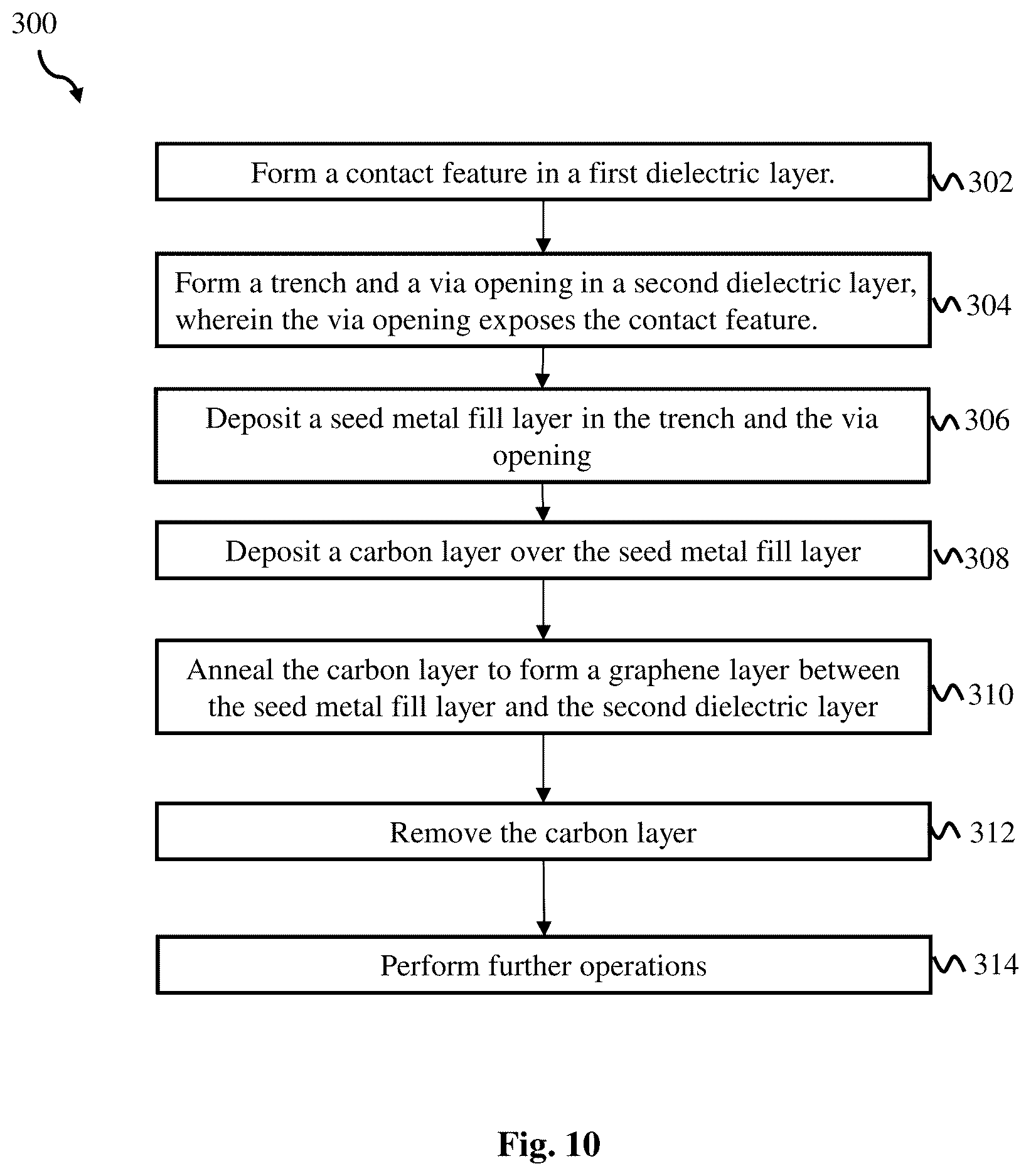 Patent US12616018 Figure 10 – Graphene barrier layer of interconnect structure