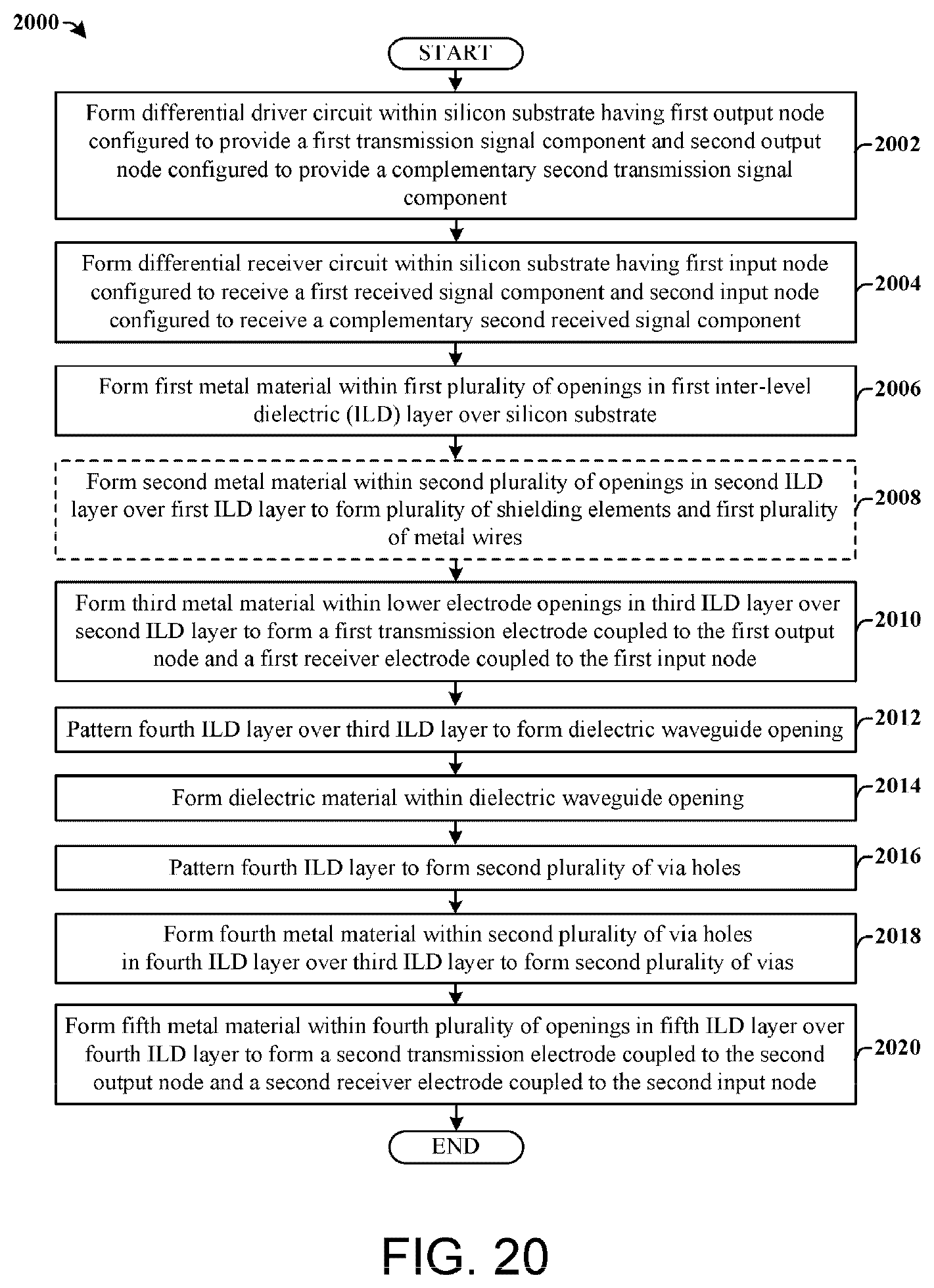 Patent US12616033 Figure 14 – Multiband QAM interface for slab waveguide