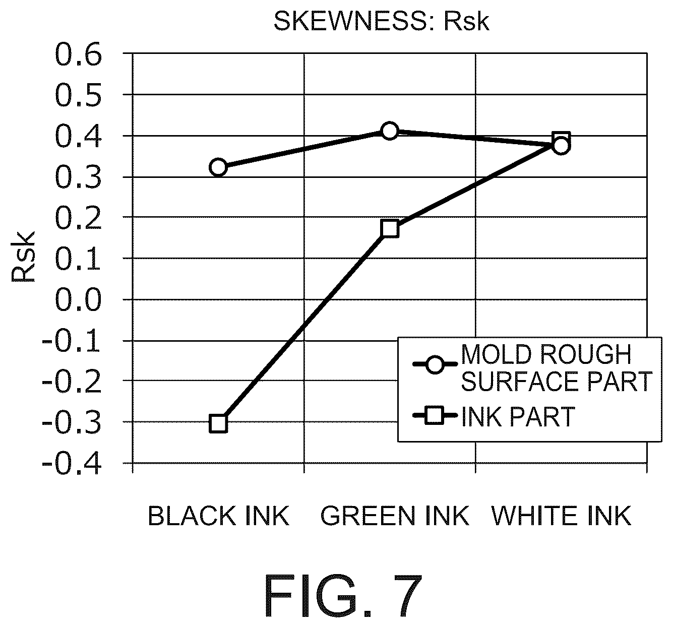 Patent US12616035 Figure 10 – Semiconductor device and manufacturing method thereof