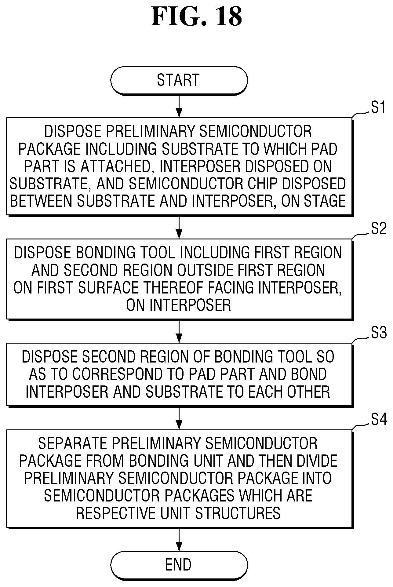 Patent US12616047 Figure 18 – Method of fabricating a semiconductor package including an interposer