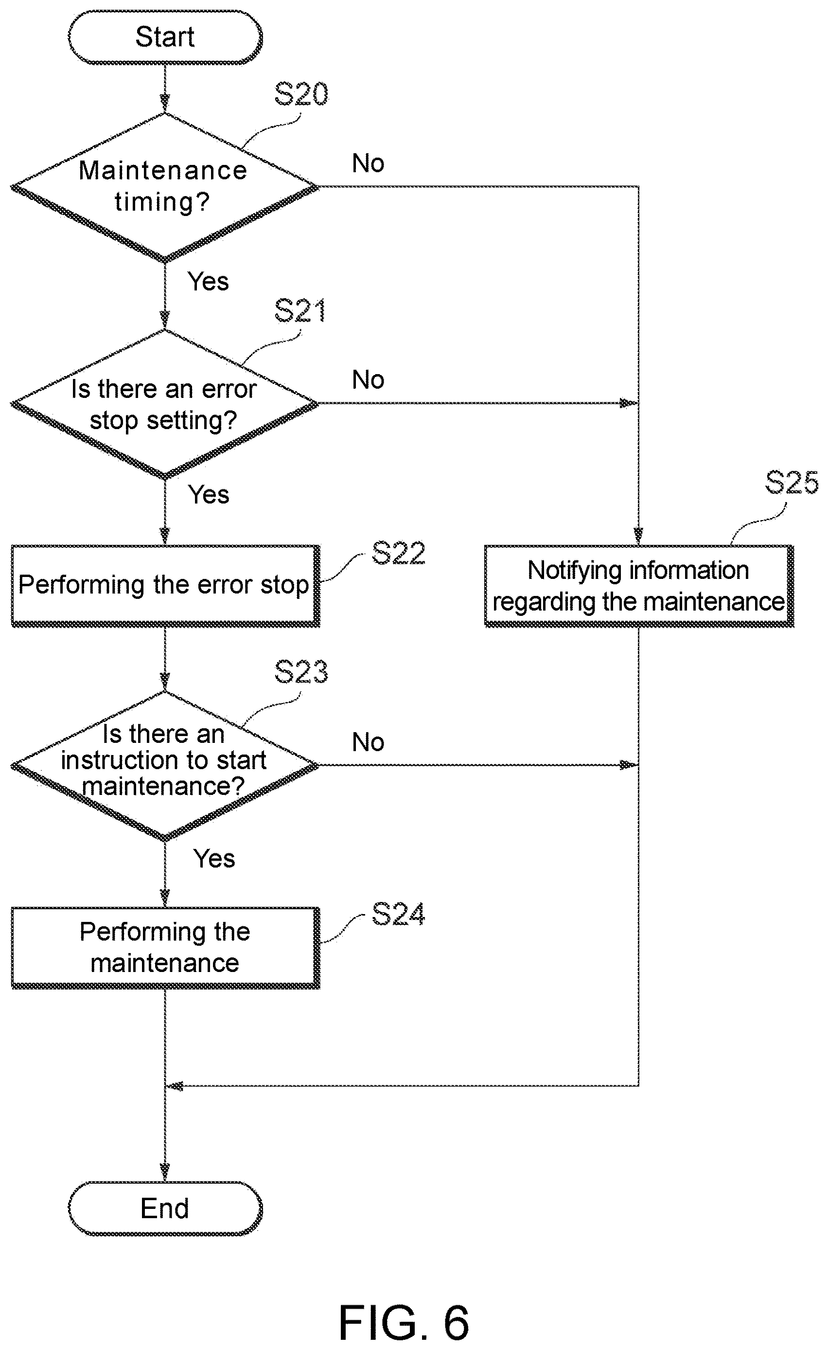 Patent US12616049 Figure 6 – Wire bonding device, maintenance method and non-transitory computer-readable recording medium recording program